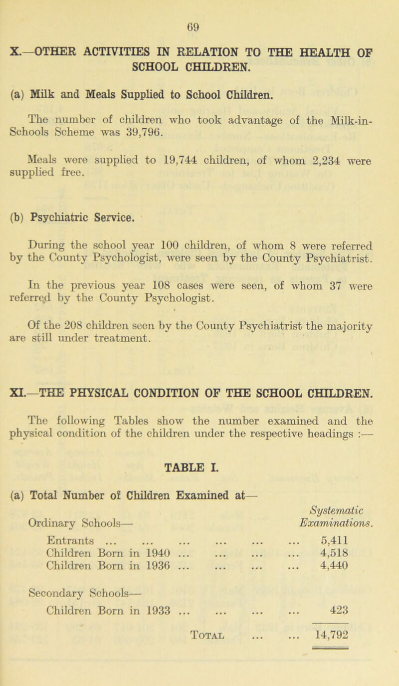 X.—OTHER ACTIVITIES IN RELATION TO THE HEALTH OF SCHOOL CHILDREN. (a) Milk and Meals Supplied to School Children. The number of children who took advantage of the Milk-in. Schools Scheme was 39,796. Meals were supplied to 19,744 children, of whom 2,234 were supplied free. (b) Psychiatric Service. During the school year 100 children, of whom 8 were referred by the County Psychologist, were seen by the County Psychiatrist. In the previous year 108 cases were seen, of whom 37 were referre,d by the County Psychologist. Of the 208 children seen by the County Psychiatrist the majority are still under treatment. XI.—THE PHYSICAL CONDITION OF THE SCHOOL CHILDREN. The following Tables show the number examined and the physical condition of the children under the respective headings :— TABLE I. (a) Total Number of Children Examined at— Ordinary Schools— Entrants ... Children Born in 1940 ... Children Born in 1936 ... Secondary Schools— Children Born in 1933 ... Total Systematic Examinations. 5,411 4,518 4,440 423 14,792