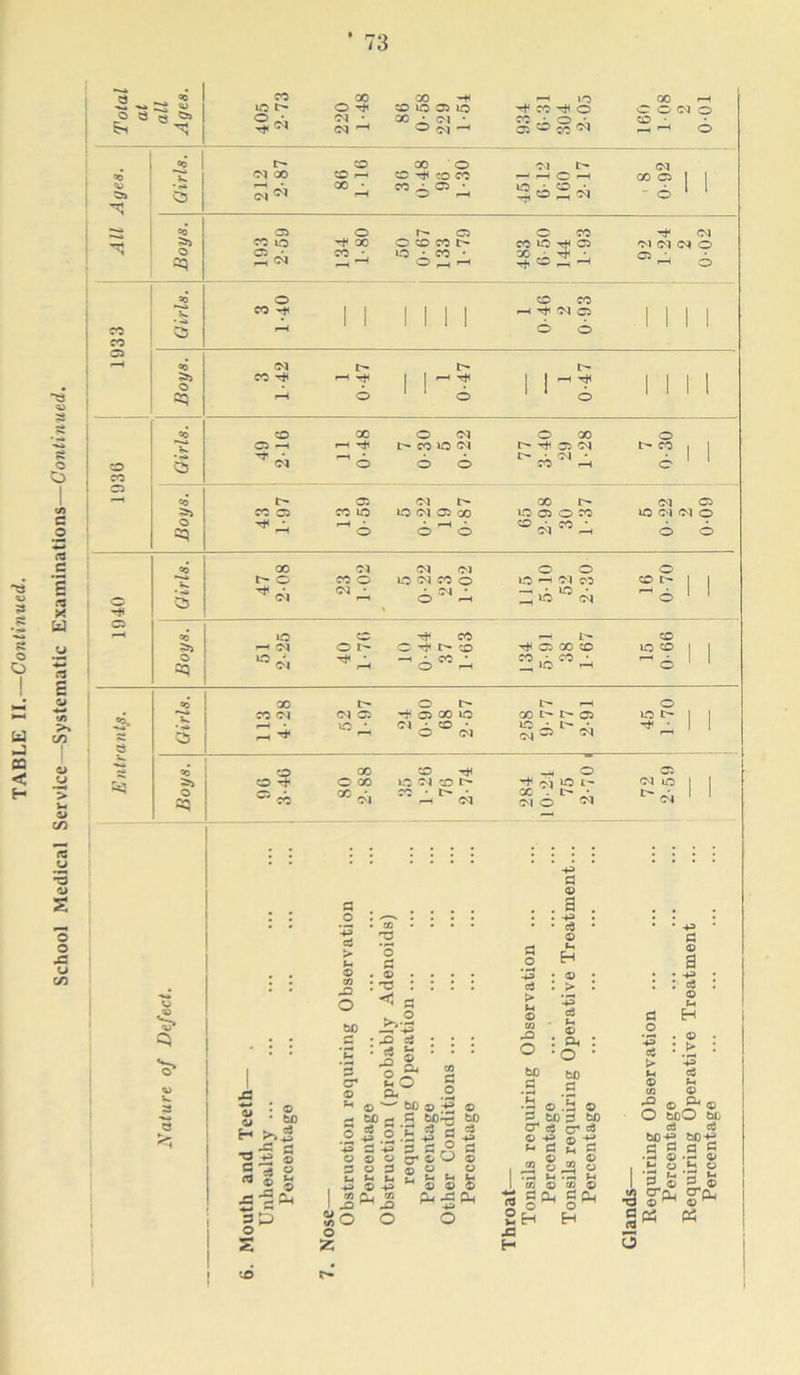 73 ° <M ^ 03 «=> « ** © ‘ 4H GO co 05 ■—< 1 1 ^ ^ 1 1 1 o • • 1 1 1 =3 i-4 © 1 1 O 1 ' © — 1 is •_ CM • • « 05 =5> CO 05 CO VC VC CM © X VC © © X © CM CM © -r • =5 a o *-£> a © a -O O . © : *5 a o to © to H a © o» : ^ • a © < 2 Oh © bD 4 J.2 a 43 © a, O b£j © a o © © bO-4 tD c3 g <3 l-o •§ a o 43 ci > u © CO a O bJO a <3 © © : a. •o bX) a , © .a © 5 toe; bo © cj (j* c3 ^ fl M c •a +=> S e-3 5 o © o a « a © © ® £ O © o © © m 5 m o ra *-• 7a *4 19 ® © In ^ ti . 43 © 43 u ® ® <s 1 CO © '19 © A -9 P-i CO Q. CO l,jawJ a? P-, 4-* g So o O 2h h O o Xi S z H © r- a o 4= cS 43 a © a 43 c3 © *3 _ G (v* j2 3 09 © O boO bij a a bO-»f bC4f d a a s •-< © -r- © *-■ O *4 © . . f—^ r—« a © a © CTq, ctn, ©  © ^ P3