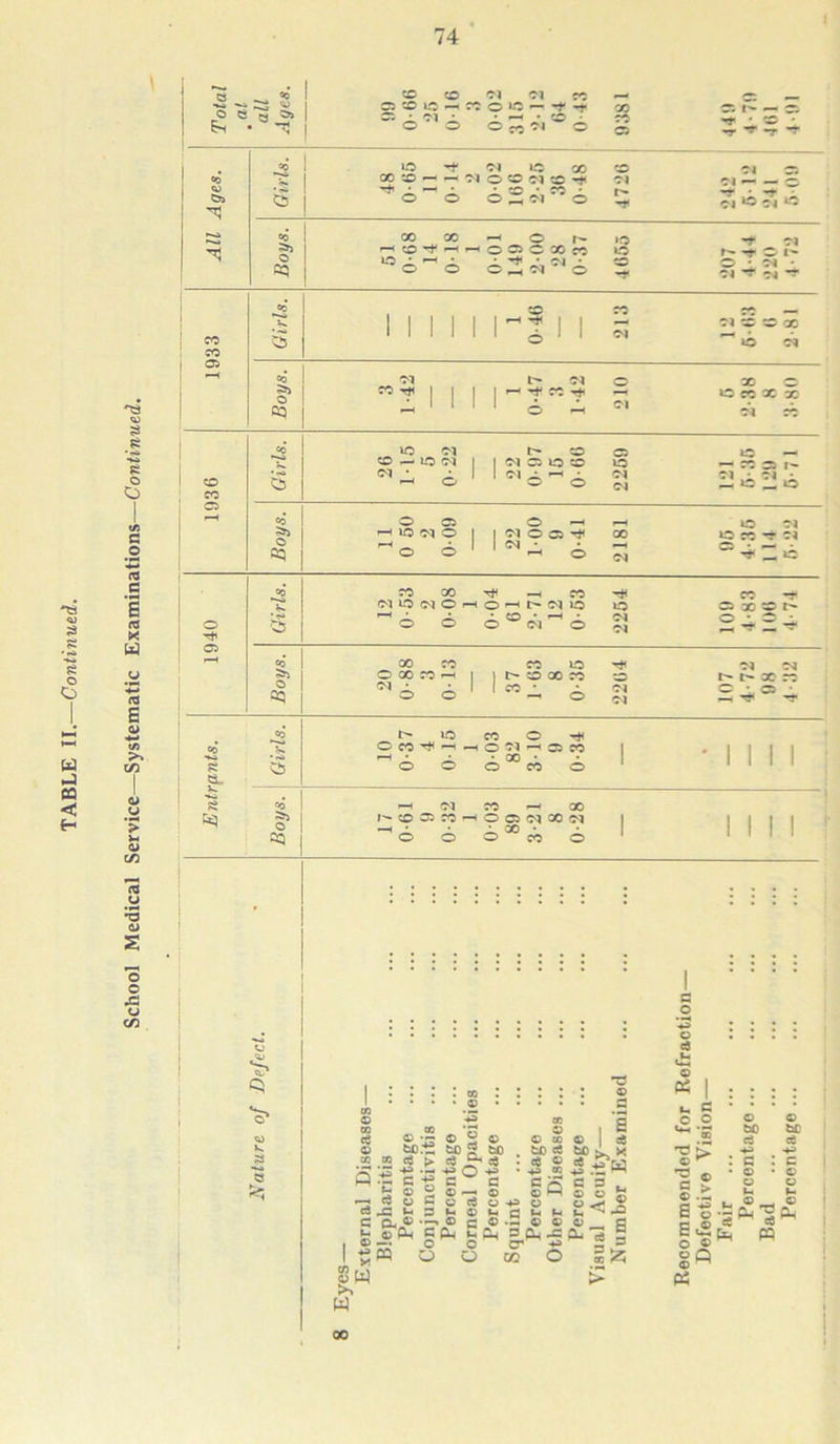74 0? 3 SO CO <M C* X ~' © ^ © 6 **50 6 © »© -t <N l© 00 O O © 2 Cl © © 00 CO H O I- if) M cO-t^^OCCXcc lO LO ■ •—* * • T+i • (J1 ■ r~ Cl © © • -r -t ?1 r- -t © i>- © • oi • -7J -4 -r © © © © Cl 1C Cl c‘,~ 6 t © ”6 ^ © — © © © Cl 3 e Ss ArS o W >. w 03 *C? © *S © S © fcO.2 2 fcO » c3 >• ce 3 03 • c c -g C w c «oCocjopo o CL © •—» © r- © •— © © © ©PL, CPL, l_ P_, 3pL|L=PSa —• O o cr *? M O O OQ O © © a; tJO ci bo «e © a ^ « +=> £2 c .tw <J8 -s a §►3 c o © P5 ^ s o o © bO c3 C © be a '■d > © ^ *d © C Jr v w • fe S ^ .^CL-BPL O © ^ ^ gQ © ^ p$ X
