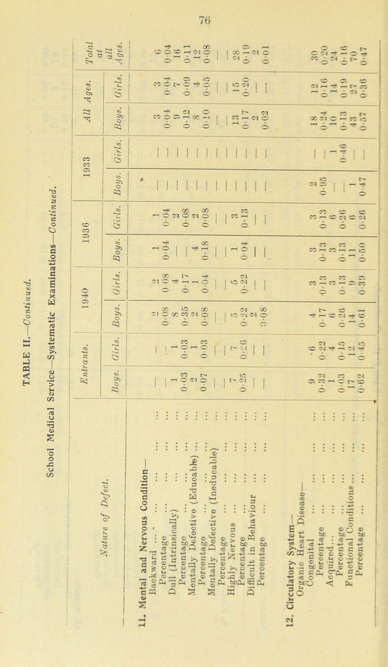 76 50 T* O 1-0 0 1 1 01 =3 0 0 0 1 ■' ° 0 <=> =-o # JO 1 1 1 1 1 1 1 INI 1 Cl 0 — -t 1 H 0 (M O (M 0 I 1 «-r 1 1 ~ = 51 = f cc Cj 066 1 0 1 S» rH O | I T* r-H I 1 -1 ? 1 1 cq 0 ' ‘ o' ' O * 1 a o *3 c o u «/) 3 o > CJ Jg -O : o 3 *3 W © > j© ag cj . o • 3 * 33 © 3 w ^ : © : © : : : -~ XA ^ 5 3 03 +3 ■£» ® r O' c? ° ° 3 'S o» • bcc ioC 6C &c -3 >3 *2 ^ +S •« P ^ c 5 >>c c e rt o-< o-h ® © - . t> O ^ CJ O •“? f > Ih —I t-4 3 O 3 C CJ a 1 . © 5 > o *js & 3 c M 6 S -t-* ” o © —* © . ,03 o*^ is b* $ ® 13 . u< 3 © .±3 © 2 3 ^ t4 W l_, CC •. —, I, ^ L — ®'S©'t2©-3©cH© ■3 « S o-< spa-, E (x, g W 5 ^ §D Jj>.2 I E-3 C/3 © © 3 ® u* >* o ® «- ‘3 i-, —< oO © — O C C CL, O' ■2 d o o 5 &pO < a *h 3o cj M* 3 O £>° 3 3 © o 8? © ©