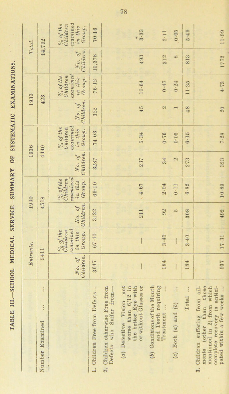 78 2 05 E-, 05 Cr 423 ss§§-S® cb L*— © 6 = 05 S-, 8 te; h . ^ © rs Th CO 1 00 rH 1 X CO 05 te; CO O : B | S.23 S rO {JO J h, o • : ; • © JS ._ W O 1 S O .5 d c •- +3 ©1 ? © o h j= T3 cc rH CC *3 rs suffering from other than t id in 2) from w 2 Pi , f® «4H © © th © ^ EJ —- © ” o® >>_g ^ O' © ® • o c3 © © © a c3 Q a o £ © ® S3 otherwise Fr who Suffer fective Visi worse than the better E or without G uditions of th and Teeth ri Treatment .. 03 C c3 -C H .2 £ > _» o d ° o © -2 ^ JC K w a © o « © Q 6 O o PQ © -H S a -r ^ © n © »H M 3 -3 g k l-T K .- TO H3 -H © a 1 13 o r-H t ® 70 h H © ofi o r© © -3 e s ® O 5 e e a | S 3 >5 rH c4 cb