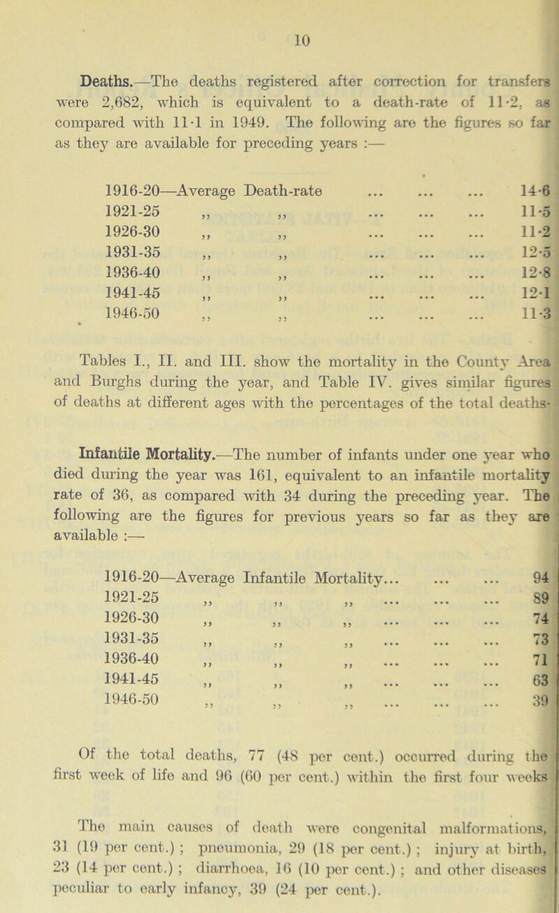 Deaths.—The deaths registered after correction for transfers were 2,682, which is equivalent to a death-rate of 11-2, as compared with 11-1 in 1949. The following are the figures so far as they are available for preceding years :— 1916-20—^Average Death-rate ... ... ... 14-6 1921-25 „ „ 11-5 1926-30 „ „ 11-2 1931-35 „ „ 12-5 1936-40 „ „ 12-8 1941-45 „ „ 12-1 1946-50 ,, „ 11-3 Tables I., II. and III. show the mortality in the County Area and Burghs during the year, and Table IV. gives sin^ar figures j of deaths at different ages vdth the percentages of the total deaths- Infantile Mortality.—The number of infants mider one year who died dm’ing the year was 161, equivalent to an infantile mortality j rate of 36, as compared with 34 during the preceding year. The following are the figures for previous years so far as they are available :— 1916-20 1921-25 1926-30 1931-35 1936-40 1941-45 —Average >> iy } f f) )> Infantile »> yy y y t y f y Mortality 1946-50 y 5 94 89 74 73 71 63 39 Of the total deaths, 77 (48 per cent.) occurred during the first week of life and 96 (60 per cent.) within the first four weeks The main causes of death were congenital malformations, 31 (19 per cent.) ; pneumonia, 29 (18 per cent.) ; injury at birth, 23 (14 jxir cent.) ; diarrhoea, 16 (10 per cent.) ; and other iliseaseSi peculiar to early infancy, 39 (24 i)er cent.).