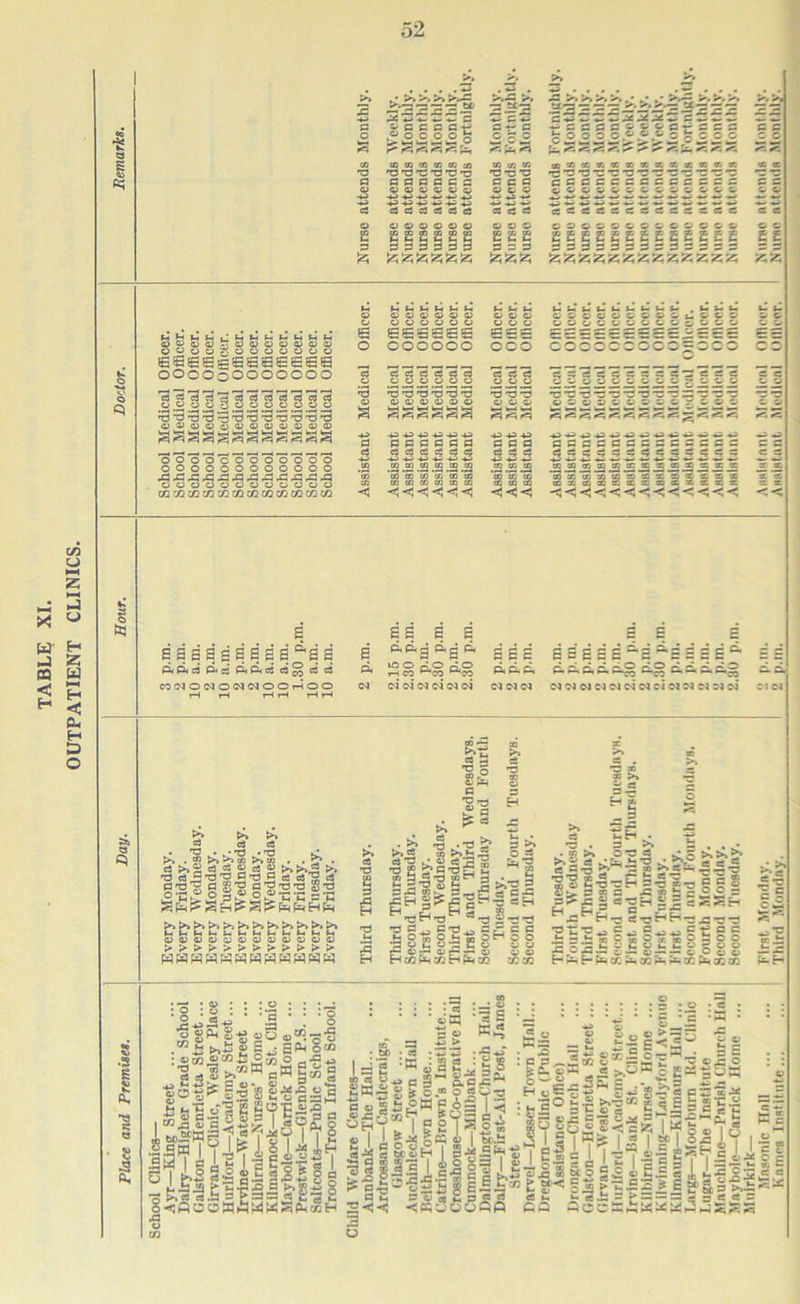 TABL^ XL OUTPATIENT CLINICS. 52 £ fl . . . • >1 >» ^ c c s a-H y o o o o b :aSSj3fe o CO <n <n 03 DO 3 'O'C 'O'O *0 p 4> « c: o o ^ -M -4.» d .fJ -4^ ^ o*e c *§•§*§ V &» o ♦* *- .*» 4^ O O O gee ^ ^ i** i*'* fc* ^ T-ffCflCJ-oc/CWffCG CB9SAKS0Q&K9S09BO3iB •e'O'O'S'C'S'S'C'C’c'C'c-s C>C^C>&VC'&C&'&C'<^& ^ 4i. JS S 3S ti w S wZS w •—• -i.i 090C0&9C'C00&&' g||E|e£g|£ge£ o c- ££ zz a>a>a>a3bcpc3Qoa>oa:) O^CPVuUOOOOUO eeeeeseeesee OOOOoOOOOCOO aaaassi^sasaa 3o’o3o’o’o’o3'o*o3 oooooooooooo OVOOC^UCPCPC/UOO CCMCOC/3a2a!3COCOOQaiCOCO M l4 >4 |4 V< ^ 0) CJ 43 O C> Q) CP u o o o o €€€€€€ cooooo a ss o & o CP C.3 V geg oc5 , u t.* (.• u 4/4>43C)CPC3C'&>C>t4t;&0 & CpOCpC&CP4.>4.CPc<^&t; ^ O O O O O w O O O ^ O C O C cs o3 c3 cs es q cj c3 CP o o S : ei Si « s T3 'O ^3 T3 O T3 ■■ sgaa 4P .»d ^ ^ 4^4:» 4d a c3 c$ cd q cj es .4P 4P 4.P 4P £ 2 .£ S S .S jS *« 'to *05 *t0 *» *C0 to OS CO to <0 <0 CO CO <j -< < •< “< <; 'O 'O SS3 n 03 to 09 to to CO to to <<< 43 43 a a to 3D 4343434343434343 SSSSSS^S epm^tcgxtcx tOXXXXXXK OQOOOXKOXX S5 J TO a: 1 g s ;< e a B s s s s s s '^a a 0<a<dC<dP<P<<iic3OT<^4 MOqOMONOlOOi-SoO aa P.P,g 10 O £i< rH CO ^t. .. c4 N N W 04 oj a a ^ ^ aaa aBBaa'^e'^Baaa p,c.c. p,c.p,p,p.g C.5 d=.s,c,^ C404C4 IMO4C4C4O4C4O4C4C404C4O4N “■a' iaS c a a & ■s £ ft, •§ 0 1 d C8 cS ^ , n >, to'w (..'m • • ^ • 'a<a5’’3^5'’35=S*m4 fl’a^ a cgTS-o S'o o C “ ® 3 a' o a* “C ‘C 3 ’n ■S gft, S-g rn ^ L. 43 ►••tJ £ : opt/aigeois :o : : ■| • ; •§ §0 oO^.’^S 1^ Eft< §M . gp”l SS-S-gS^ |tS’g §,Q _2-^ oo“ .— -_ 'w OJ >4 -3 P'0^ SccP^alSS iffli [5 s55 g 0 I Fp »2 >• «3 *-• IWh^j^HCCH . to • cs • =i'| ^ g 2 S-a® =S||3| I 2-<-J3 ■<« \A'XUi :Efa§?.i- : =5 =££w * h4 N4 ^ l>4 Knmna Inatjtute i Third Monday. I 2 p.m, I AnBlplnnt Mmlionl Olllror.