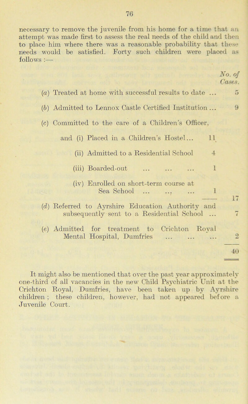 7G necessary to remove the juvenile from hLs home for a time that an attempt was made first to assess the real needs of the child and then to place him where there was a reasonable probability that these needs would be satisfied. Forty such children were placed as follows :—- No. of Cases. (a) Treated at home with successful results to date ... 5 (b) Admitted to Lennox Castle Certified Institution ... 9 (c) Committed to the care of a Children’s Officer, and (i) Placed in a Children’s Hostel... 11 (ii) Admitted to a Residential School 4 (iii) Boarded-out ... ... ... 1 (iv) Enrolled on short-term comse at Sea School ... ... ... 1 17 {d) Referred to AjTshire Education Authority and subsequently sent to a Residential School ... 7 (e) Admitted for treatment to Crichton Royal Mental Hospital, Dumfries ... ... ... 2 40 It might also be mentioned that over the past year approximately one-third of all vacancies in the new Child Psychiatric Unit at the Crichton Royal, Dumfries, have been taken up by Ayrshire children ; these children, however, had not appeared before a Juvenile Court.