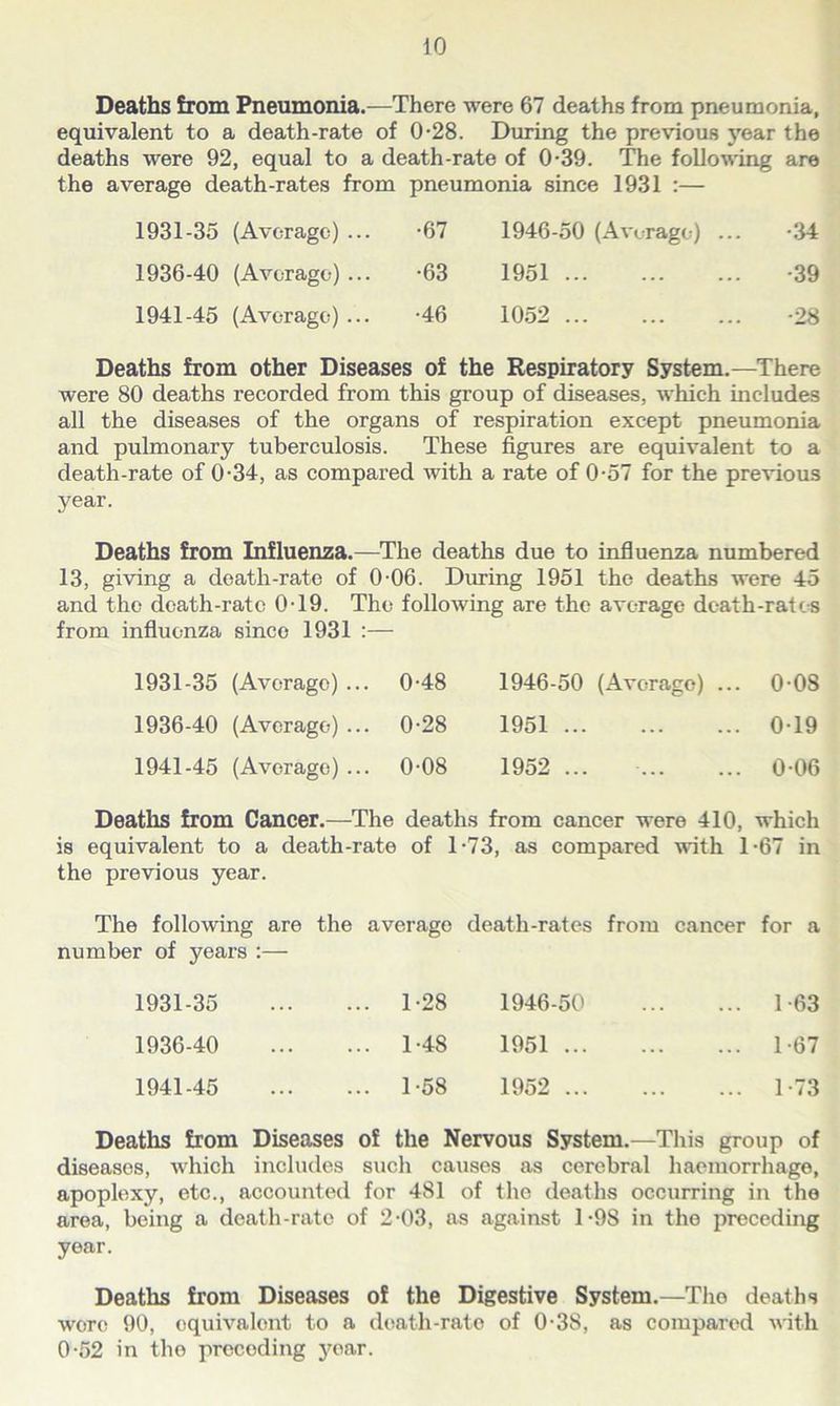Deaths from Pneumonia.—There were 67 deaths from pneumonia, equivalent to a death-rate of 0-28. During the previous year the deaths were 92, equal to a death-rate of 0-39. The following are the average death-rates from pneumonia since 1931 :— 1931-35 (Average) ... •67 1946-50 (Average) ... ■34 1936-40 (Average) ... •63 1951 •39 1941-45 (Average)... •46 1052 •28 Deaths from other Diseases of the Respiratory System.—There were 80 deaths recorded from this group of diseases, which includes all the diseases of the organs of respiration except pneumonia and pulmonary tuberculosis. These figures are equivalent to a death-rate of 0-34, as compared with a rate of 0-57 for the previous year. Deaths from Influenza.—The deaths due to influenza numbered 13, giving a death-rate of 0-06. During 1951 the deaths were 45 and the death-rate 0-19. The following are the average death-rates from influenza since 1931 :— 1931-35 (Average) .. .. 0-48 1946-50 (Average) ... 008 1936-40 (Average) .. .. 0-28 1951 019 1941-45 (Avorage) . .. 0-08 1952 ... 0 06 Deaths from Cancer.—The deaths from cancer were 410, which is equivalent to a death-rate of 1-73, as compared with 1-67 in the previous year. The following are the number of years :— average death-rates from cancer for a 1931-35 .. 1-28 1946-50 1-63 1936-40 .. 1-48 1951 1-67 1941-45 .. 1-58 1952 1 -73 Deaths from Diseases of the Nervous System.—This group of diseases, which includes such causes as cerebral haemorrhage, apoplexy, etc., accounted for 481 of the deaths occurring in the area, being a death-rate of 2-03, as against 1-98 in the preceding year. Deaths from Diseases of the Digestive System.—The deaths were 90, equivalent to a death-rate of 0-38, as compared with 0-52 in the preceding year.