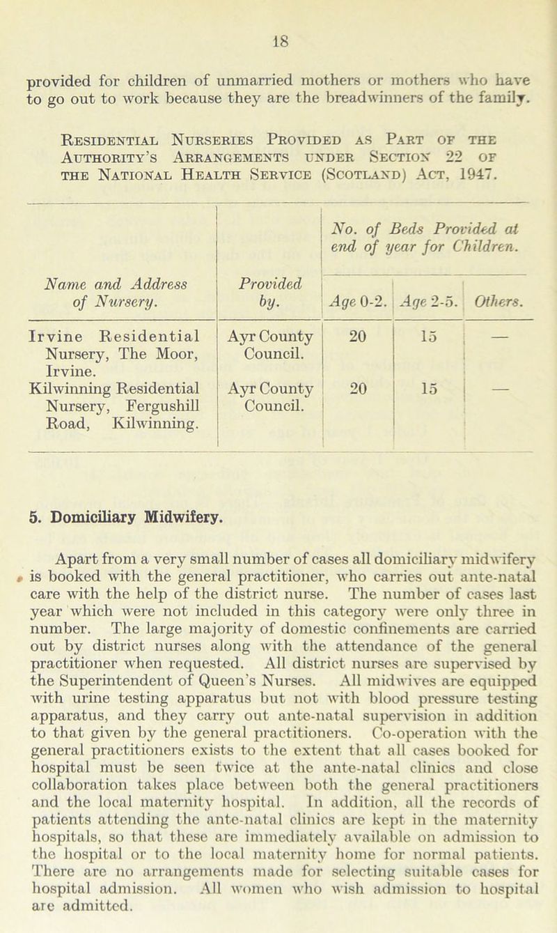 provided for children of unmarried mothers or mothers w ho have to go out to work because they are the breadwinners of the family. Residential Nurseries Provided as Part of the Authority’s Arrangements under Section 22 of the National Health Service (Scotland) Act, 1947. Name and Address of Nursery. Provided by. No. of Beds Provided at end of year for Children. Age 0-2. Age 2-5. Others. Irvine Residential Nursery, The Moor, Irvine. Ayr County Council. 20 15 — Kilwinning Residential Ayr County 20 15 — Nursery, Fergushill Road, Kilwinning. Council. 5. Domiciliary Midwifery. Apart from a very small number of cases all domiciliary midwifery 0 is booked with the general practitioner, who carries out ante-natal care with the help of the district nurse. The number of cases last year which were not included in this category were only three in number. The large majority of domestic confinements are carried out by district nurses along with the attendance of the general practitioner when requested. All district nurses are supervised by the Superintendent of Queen's Nurses. All midwives are equipped with urine testing apparatus but not with blood pressure testing apparatus, and they carry out ante-natal supervision in addition to that given by the general practitioners. Co-operation with the general practitioners exists to the extent that all cases booked for hospital must be seen twice at the ante-natal clinics and close collaboration takes place between both the general practitioners and the local maternity hospital. In addition, all the records of patients attending the ante-natal clinics are kept in the maternity hospitals, so that these are immediately available on admission to the hospital or to the local maternity home for normal patients. There are no arrangements made for selecting suitable cases for hospital admission. All women who wish admission to hospital are admitted.