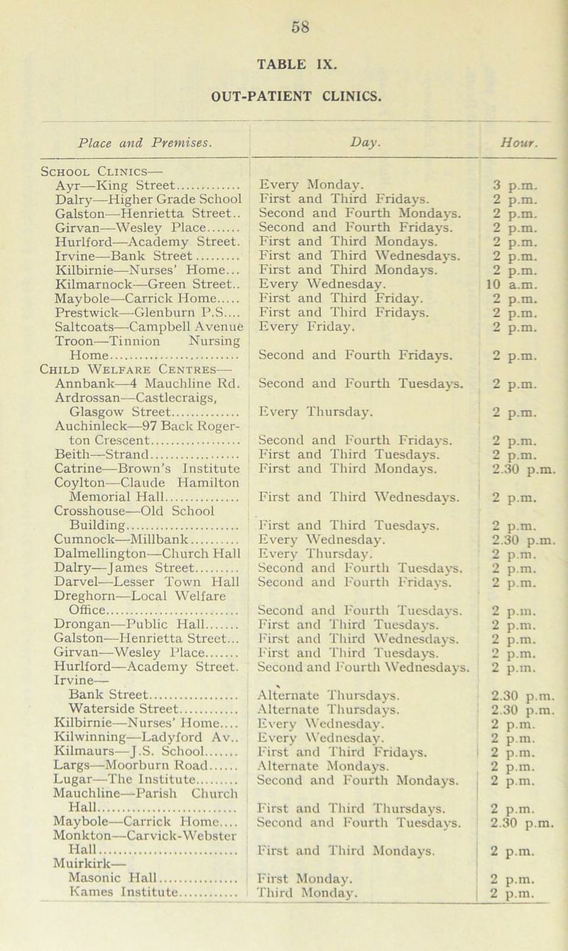 TABLE IX. OUT-PATIENT CLINICS. Place and Premises. Day. School Clinics— Ayr—King Street Dairy—Higher Grade School Galston—Henrietta Street.. Girvan—Wesley Place Hurlford—Academy Street. Irvine—Bank Street Kilbirnie—Nurses' Home... Kilmarnock—Green Street.. Maybole—Carrick Home Prestwick—Glenburn P.S.... Saltcoats—Campbell Avenue Troon—Tinnion Nursing Home Child Welfare Centres— Annbanlc—4 Mauchiine Rd. Ardrossan—Castlecraigs, Glasgow Street Auchinleck—97 Back Roger- ton Crescent Beith—Strand Catrine—Brown’s Institute Coylton—Claude Hamilton Memorial Hall Crosshouse—Old School Building Cumnock—Millbank Dalmellington—Church Hall Dairy—James Street Darvel—Lesser Town Hall Dreghorn—Local Welfare Office . Drongan—Public Hall Galston—Henrietta Street... Girvan—Wesley Place Hurlford—Academy Street. Irvine— Bank Street Waterside Street Kilbirnie—Nurses’ Home Kilwinning—Ladyford Av.. Kilmaurs—J.S. School Largs—Moorburn Road Lugar—The Institute Mauchiine—Parish Church Hall Maybole—Carrick Home.... Monkton—Carvick-Webster Hall Muirkirlc— Masonic Hall Karnes Institute Every Monday. First and Third Fridays. Second and Fourth Mondays. Second and Fourth Fridays. First and Third Mondays. First and Third Wednesdays. First and Third Mondays. Every Wednesday. First and Third Friday. First and Third Fridays. Every Friday. Second and Fourth Fridays. Second and Fourth Tuesdays. Every Thursday. Second and Fourth Fridays. First and Third Tuesdays. First and Third Mondays. First and Third Wednesdays. First and Third Tuesdays. Every Wednesday. Every Thursday. Second and Fourth Tuesdays. Second and Fourth Fridays. Second and Fourth Tuesdays. First and Third Tuesdays. First and Third Wednesdays. First and Third Tuesdays. Second and Fourth Wednesdays. Alternate Thursdays. Alternate Thursdays. Every Wednesday. Every Wednesday. First and Third Fridays. Alternate Mondays. Second and Fourth Mondays. First and Third Thursdays. Second and Fourth Tuesdays. First and Third Mondays. First Monday. Third Monday. Hour. 3 p.m. 2 p.m. 2 p.m. 2 p.m. 2 p.m. 2 p.m. 2 p.m. 10 a.m. 2 p.m. 2 p.m. 2 p.m. 2 p.m. 2 p.m. 2 p.m. 2 p.m. 2 p.m. 2.30 p.m. 2 p.m. 2 p.m. 2.30 p.m. 2 p.m. 2 p.m. 2 p.m. 2 p.m. 2 p.m. 2 p.m. 2 p.m. 2 p.m. 2.30 p.m. 2.30 p.m. 2 p.m. 2 p.m. 2 p.m. 2 p.m. 2 p.m. 2 p.m. 2.30 p.m. 2 p.m. 2 p.m. 2 p.m.