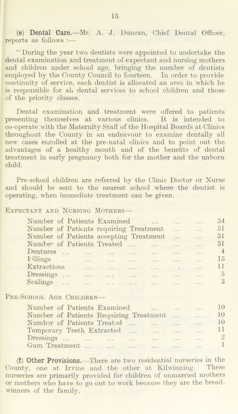 (e) Dental Care.—Mr. A. J. Duncan, Chief Dental Officer, reports as follows :— “ During the j^ear two dentists were appointed to undertake the dental examination and treatment of expectant and nursing mothers and children imder school age, bringing the number of dentists employed by the County Coimcil to fourteen. In order to provide continuity of service, each dentist is allocated an area in which he is responsible for ah dental services to school children and those of the priority classes. Dental examination and treatment were offered to patients presenting themselves at various clinics. It is intended to co-operate with the Maternity Staff of the Hospital Boards at Clinics throughout the Comity in an endeavour to examine dentally all new cases enrolled at the pre-natal chnics and to pomt out the advantages of a healthy mouth and of the benefits of dental treatment in early pregnancy both for the mother and the unborn child. Pre-school children are referred by the Chnic Doctor or Nurse and should be sent to the nearest school where the dentist is operating, when immediate treatment can be given. Expectant and Ntjksing Mothers— Number of Patients Exammed Number of Patients requiring Treatment Number of Patients accepting Treatment Numbe’’ of Patients Treated ... Dentures ... Idlings Extractions Dressings ... Scalings Pre-School Age Children— Number of Patients Examined ... ... ... 10 Number of Patients Requiring Treatment ... ... 10 Numbsr of Patients Treated ... ... ... ... 10 Temporary Teeth Extracted ... ... ... ... H Dressings ... ... ... ... ... ... ... 2 Gum Treatment ... ... ... ... ... ... 1 (f) Other Provisions.—There are two residential nurseries in the County, one at Irvine and the other at Kilwiiming. These nurseries are primarily provided for children of unmarried mothers or mothers who have to go out to work because they are the bread- winners of the family. 54 51 31 31 4 15 11 5 3