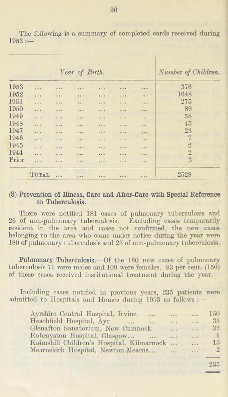 The following is a summary of completed cards received during 1953 Year of Birth. Number of Children. 1953 376 1952 1648 1951 275 1950 89 1949 58 1948 45 1947 23 1946 t 1945 2 1944 2 Prior 3 Total 2528 (8) Prevention of Illness, Care and After-Care with Special Reference to Tuberculosis. There were notified 181 cases of pulmonary tuberculosis and 26 of non-pulmonary tuberculosis. Excluding cases temporarily resident in the area and cases not confirmed, the new cases belonging to the area who came under notice during the year were 180 of pulmonary tuberculosis and 25 of non-pulmonary tuberculosis. Pulmonary Tuberculosis.—Of the 180 new cases of pulmonary tuberculosis 71 were males and 109 were females. 83 per cent. (150) of these cases received institutional treatment during the year. Including cases notified in previous years, 235 patients were admitted to Hospitals and Homes during 1953 as folloAvs Ayrshire Central Hospital, Irvine ... ... ... 150 Heathfield Hospital, Ayr ... ... ... ... .35 Glenafton Sanatorium, New Cumnock ... ... 32 Robroyston Hospital, Glasgow... ... ... ... 1 Kaimshill Children’s Hospital, Kilmarnock ... ... 15 Mearnsldrk Hospital, Newton-Mearns... ... ... 2 235