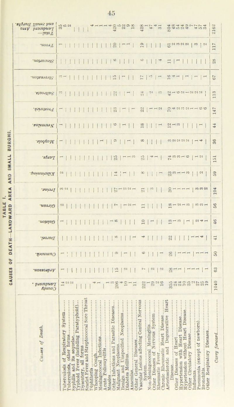45 •tii&tny fjmuv puv j nay (uiknpuvj —P>)ox 1 1 1 1 47 I 4 31 00 1 pH d ^ 1 1 1 1 1 1 1 1 II IS r' 1 1 1 1 1 T Cl CO<N M 1 CO j (M 117 'uoptn^rwfS 1 1 1 1 1 1 1 1 1 1111=1111 = 1 1 r :: r II M M 00 j CJ ' 1 1 :c- 1 1 1 1 1 1 11121^11 l: 1 - M 2-f-. 1 I-- 1- 1 «> OTCICCCIpHphOO t^ T pH •tujyuuuu 1 -,, 1 1 1 1 1 II 1 1= n 1 21 1 r 2-^” M 1 M 1 T T '^loq/tvp^ - 1 1 1 1 1 1 1 ri 1=1 1^1 “Mil CC Cl Cl Cl Cl j PH T 1 <0 'iBiVI - 1 ! 1 1 1 1 1 IMIS M'- s r-^ 1 T CO CO pH 0 j pH Cl 1 pH Lfl pH •:pouiunj -: 1 1 1 I 1 1 II M M 1 1 * II r S M- M'-' © lO 'uvtto^iy -1 i 1 1 1 1 1 1 1 12 M’ 1 1 1- j Cl 1 Cl 11 ^ CO © • p^fxnputyj Arunoo -I* Cl c 1 1 -r 1 ^ ^C0t©-tC — —‘ 1 S - Cl ^ Si Cl :© CJ Cl pH Cl 0 T T 0 0 Cl r- 0 0 0 Cl Cl *-> Cl Cl Cl pH CO 0 T 0 1 Cl « 5 :3 is is I O : S is : o, S S ^ 2^ J S Sa ”5 _w£-a ^ o 5 2 o ®-Sg « ^JS'g £ s s gfe 33 3 3 S >. >• g H H 02 H C « 3 ^ •5 2| •g.l'a - a oJ tvi a aS oj o o 3 O b g g 5 >» -^5 oawo