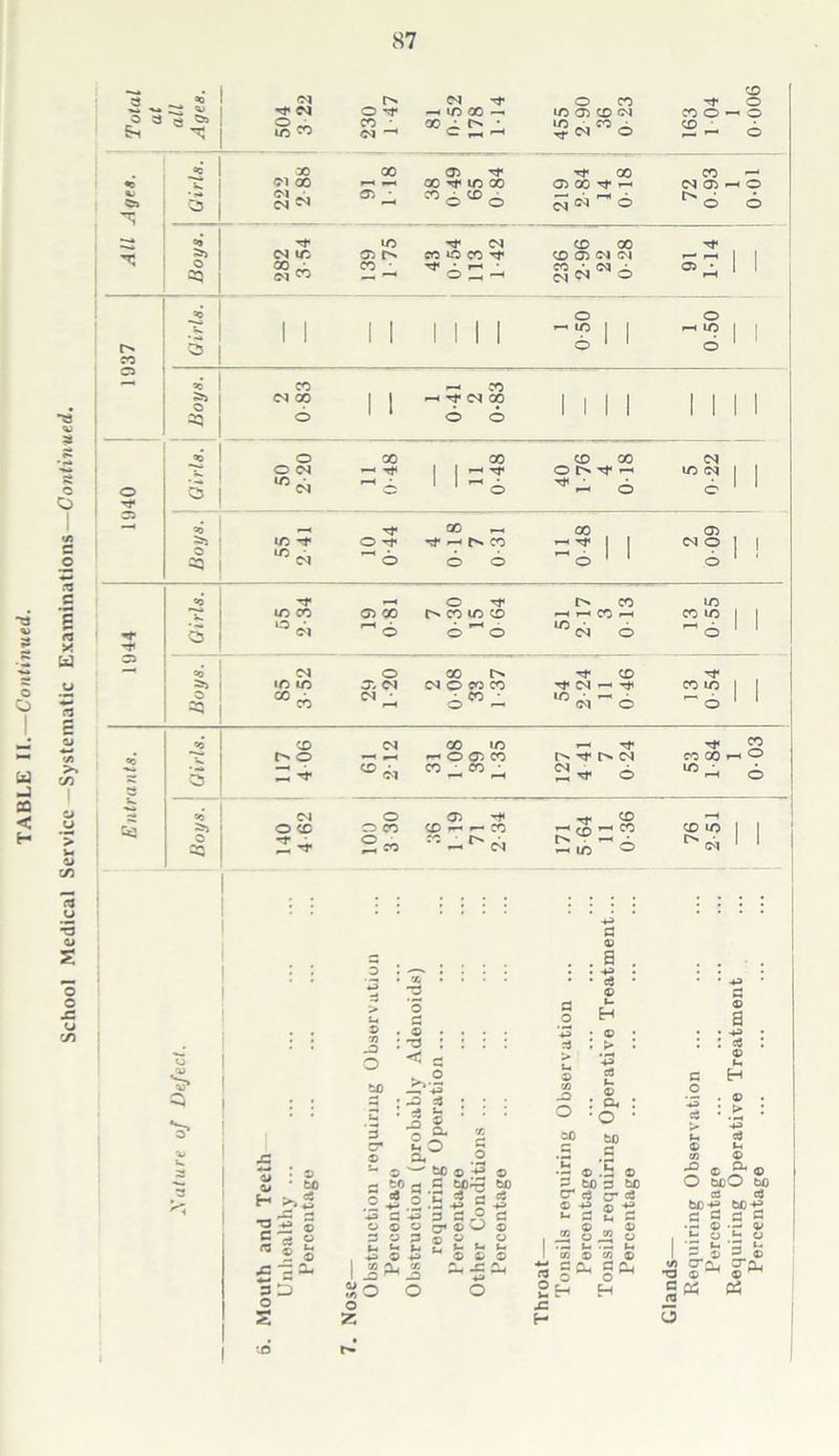87 l 282 3 54 139 1 75 236 2-96 22 0-28 16 1 1 5 6 6 09 00 00 © 2 *o . o : *13 < O to ?o T. 9 to cC - O ^ 0*0 C ■ a H © ,c “ J a 5 o S 0^0 Z3 P tu ^ t- i.^ .2 to ® 4* © C tO'rt to ‘C ^ ^ 3 a o c Q* O ^ © o o o ^ ^ © © © -O O a © . a > • C« © u H . ^ © : a. *o c o © a 4* C« © So o CO bo 5 ^ ■s ®;s ® © to d CO ^ c3 cr «c © 4:» ® 4* t- s ii d © © « 5 w o 73: (m 1 CO © CO © tJ Om Ch 2 O ^ O 2H H JZ H CO © ^ © ^ © O mO tjo cs ed boi* bOif C3 S S •r ® -r: 's t- ‘d I d. © 2. ® to CT^2U •a © -^ © »^ C« 03 5