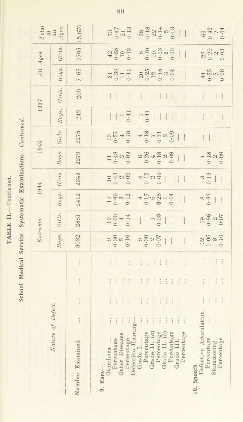 81) © -T^ ; 1 1 1 1 1 1 1 1 1 1 1 1 1 1 1 1 *“»• «0 1 1 • 1 1 1 1 1 1 1 1 =; =; UO 00 00 O) ©• 'd o c a c9 H o B o ^ ® qO Q ® M) £3 boaiJ «3 2 «S . © Q bO>E © :^ © bo:S tso e3 «3 * 4* . 4* ji ►-1 r- l-H ^ HH j, HH '2 O ©'d o 3 © d . ^ w © ® CJ O O O 2tHu^c«ai«{iHgeL,^CLi *_i®©©©*-' ^ ^ t oa-j=aH't;0 O O O 49 4d © D O O <f< bO bo ’ cC fl cd .d 4£> ^ a 2 ® , 4» « S ® y fc- ^ fr4 I ® © 3 © ,£3 Oj 2 CLi Si Q X u o. c/}