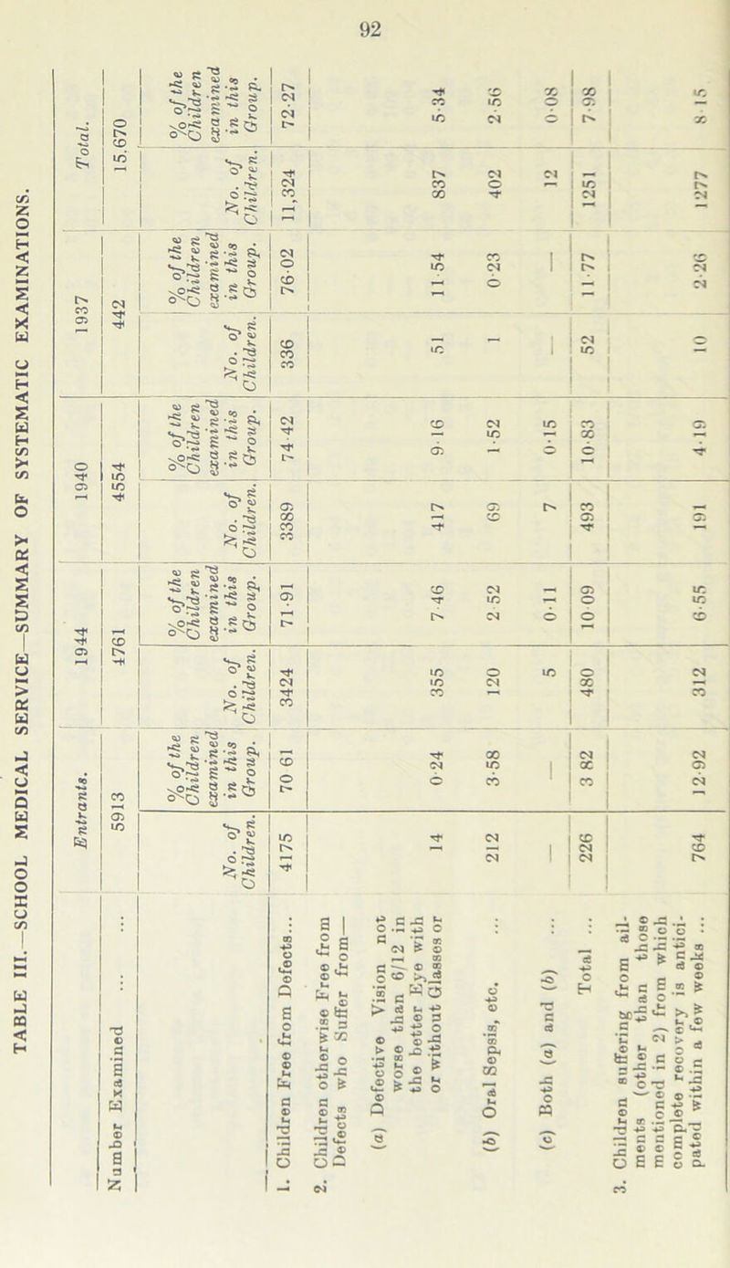 92 . £ e- c<i 1/5 t>- I in : . ►2*^ C3 a a X W o JS a a 'Z ?3 04 CN O Q o O U a o i I <1 s <« o S«i: © ^ u © ^ .5 3 ^ X © o ^ ■? o & ♦* c o .« p 04 S' o ^ iP ^ *S © t> © • ^ 00 o o .© © p t> © oa ^ oo ^j2 Wo U, 4» © P o ■g -a ^ .-e 5 s © X j:: o tt ^ t® >a Cm J3 J= ® o o~ Children suffering from ail- ments (other than those mentioned in 2) from which complete recovery is antici-
