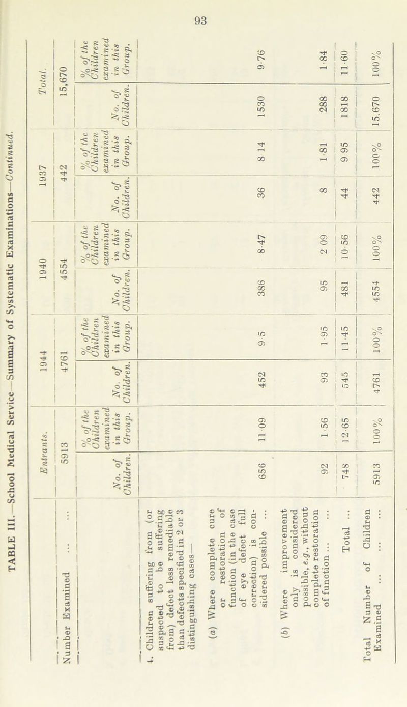 93 1 1 1 1 . o r-? fei;3