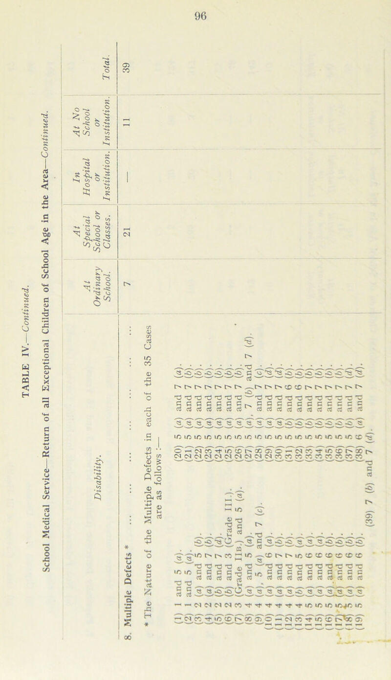 TABLE IV.—Continued. 0 1 oc < *3 c/3 C 0> 43 *<5 c ^2 o. u X C^q o c }h CA) *3 o a> O o jC o hi ^ St s' ! s ^ s I ►*>«< to ® I ^ ^ 55 V. « ^ •2 ^ 2 ^ to ^ s o ■* u ■C' 03 CO Cd CJ lO CO o 4: o rt 03 O 5 0) ^ P o o ■as 5 4> 5 s V 43 ♦/) O o (U p <«>< 03 3 Cl 0> 43 H 03 Q. S ?1 ^0 .O rC» ^ c^ IN c^ o - { -0,-0 G ' IN IN ^1 -o G C rt rt ^ lO I/O lO I iTTco^t^j c^ c<i c<i c «3 ?i ^ liO 2 O -N « CO CO ^ IC 5 5 G rt G u ^ <N CO co'f^oo r*^ '^-00'-0-0-0-0*^2, • t^c^ccccr^t^t^t^r^t^ JTJ'O'a'O’w'O'C'w’C'C tCCCCGCCCCC JrtrtrtGrtrtrtrtrtG 5i/OlCUOUOiOUOl/3UOiOCC^ rS o ^ cT CO* in S'r^ OS' ^CA CO CO CO CO CO^W^CO c a S r ^ -• 03 S2- Q o'o'^ ?S Cl .cct^r'ic^cccccccDcc ■'O ’O’C'O'^'O'G'O'w'C CCCCGCCCCG cdc3cSn)c3c3c4cic}cC ■SSSSSSSSSS UO UO 1/3 U04C 10 o'^cTS'^ic'S'S^ oT