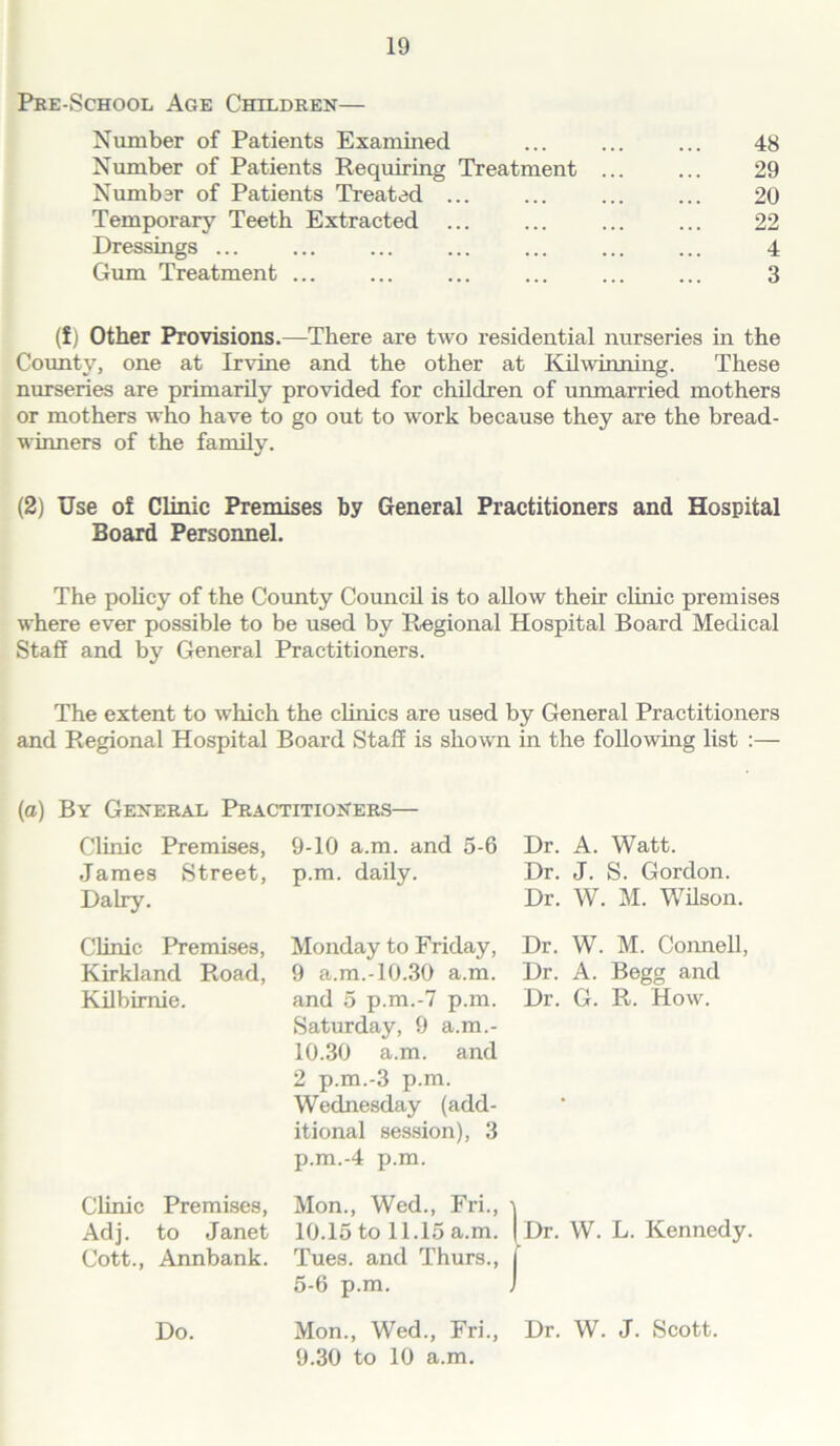 Pre-School Age Children— Number of Patients Examined ... ... ... 48 Number of Patients Requiring Treatment ... ... 29 Number of Patients Treated ... ... ... ... 20 Temporary Teeth Extracted ... ... ... ... 22 Dressings ... ... ... ... ... ... ... 4 Gum Treatment ... ... ... ... ... ... 3 (f) Other Provisions.—There are two residential nurseries in the County, one at Irvine and the other at Kilwinning. These nurseries are primarily provided for children of unmarried mothers or mothers who have to go out to work because they are the bread- winners of the family. (2) Use of Clinic Premises by General Practitioners and Hospital Board Personnel. The policy of the County Council is to allow their clinic premises where ever possible to be used by Regional Hospital Board Medical Staff and by General Practitioners. The extent to which the clinics are used by General Practitioners and Regional Hospital Board Staff is shown in the following list :— (a) By General Practitioners— Clinic Premises, 9-10 a.m. and 5-6 James Street, p.m. daily. Dairy. Dr. A. Watt. Dr. J. S. Gordon. Dr. W. M. Wilson. Clinic Premises, Monday to Friday, Dr. W. M. Connell, Kirkland Road, 9 a.m.-10.30 a.m. Dr. A. Begg and Kilbirnie. and 5 p.m.-7 p.m. Dr. G. R. How. Saturday, 9 a.m.- 10.30 a.m. and 2 p.m.-3 p.m. Wednesday (add- itional session), 3 p.m.-4 p.m. Clinic Premises, Adj. to Janet Cott., Annbank. Mon., Wed., Fri., 10.15 to 11.15 a.m. | Dr. W. L. Kennedy. Tues. and Thurs., I 5-6 p.m. J Do. Mon., Wed., Fri., Dr. W. J. Scott. 9.30 to 10 a.m.