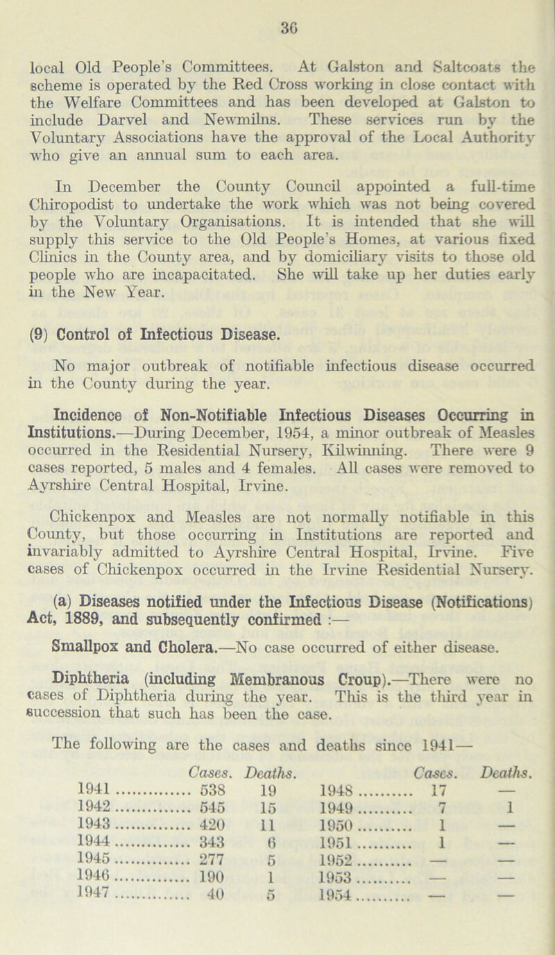 30 local Old People’s Committees. At Galston and Saltcoats the scheme is operated by the Red Cross working in close contact with the Welfare Committees and has been developed at Galston to include Darvel and Newmilns. These services run by the Voluntary Associations have the approval of the Local Authority who give an annual sum to each area. In December the County Council appointed a full-time Chiropodist to undertake the work which was not being covered by the Voluntary Organisations. It is intended that she will supply this service to the Old People’s Homes, at various fixed Clinics in the County area, and by domiciliary visits to those old people who are incapacitated. She will take up her duties early in the New Year. (9) Control of Infectious Disease. No major outbreak of notifiable infectious disease occurred in the County during the year. Incidence of Non-Notifiable Infectious Diseases Occurring in Institutions.—During December, 1954, a minor outbreak of Measles occurred in the Residential Nursery, Kilwinning. There were 9 cases reported, 5 males and 4 females. All cases were removed to Ayrshire Central Hospital, Irvine. Chickenpox and Measles are not normally notifiable in this County, but those occurring in Institutions are reported and invariably admitted to Ayrshire Central Hospital, Irvine. Five cases of Chickenpox occurred in the Irvine Residential Nursery. (a) Diseases notified under the Infectious Disease (Notifications) Act, 1889, and subsequently confirmed :— Smallpox and Cholera.—No case occurred of either disease. Diphtheria (including Membranous Croup).—There were no cases of Diphtheria during the year. This is the third year in succession that such has been the case. The following are the cases and deaths since 1941— Cases. Deaths. Cases. Deaths, 1941 538 19 194S ... 17 — 1942 545 15 1949 ... 7 1 1943 420 11 1950 ... 1 — 1944 343 6 1951 ... 1 — 1945 277 5 1952 ... — — 194G 190 1 1953 ... — — 1947 40 5 1954... — —