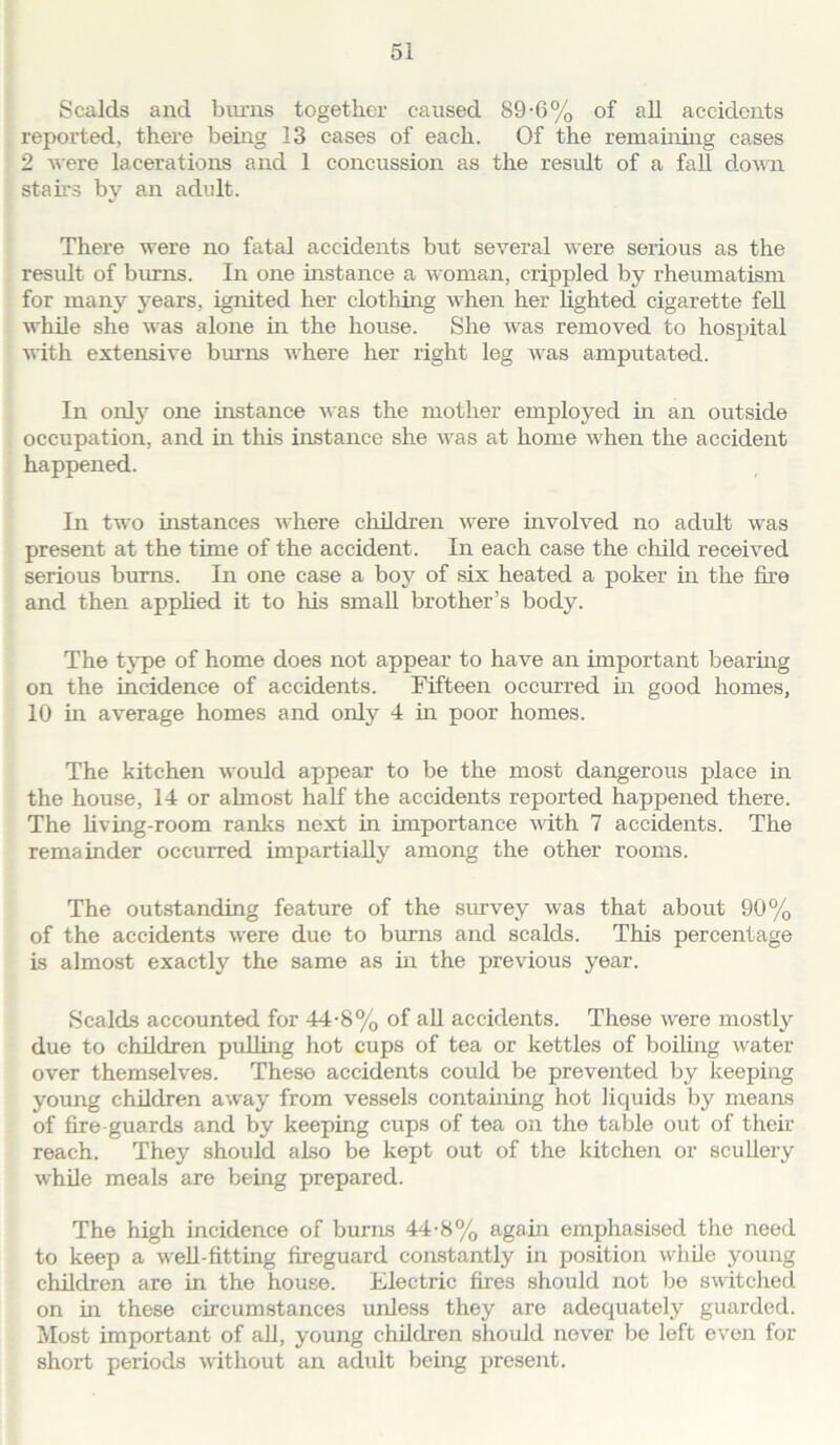 Scalds and burns together caused 89-6% of all accidents reported, there being 13 cases of each. Of the remaining cases 2 were lacerations and 1 concussion as the result of a fall down stairs by an adult. There were no fatal accidents but several were serious as the result of burns. In one instance a woman, crippled by rheumatism for many years, ignited her clothing when her lighted cigarette fell while she was alone in the house. She was removed to hospital with extensive burns where her right leg was amputated. In only one instance was the mother employed in an outside occupation, and in this instance she was at home when the accident happened. In two instances where children were involved no adult was present at the time of the accident. In each case the child received serious bums. In one case a boy of six heated a poker in the fire and then applied it to his small brother’s body. The type of home does not appear to have an important bearing on the incidence of accidents. Fifteen occurred in good homes, 10 in average homes and only 4 in poor homes. The kitchen would appear to be the most dangerous place in the house, 14 or ahnost half the accidents reported happened there. The living-room ranks next in importance with 7 accidents. The remainder occurred impartially among the other rooms. The outstanding feature of the survey was that about 90% of the accidents were due to burns and scalds. This percentage is almost exactly the same as in the previous year. Scalds accounted for 44-8% of all accidents. These were mostly due to children pulling hot cups of tea or kettles of boiling water over themselves. These accidents could be prevented by keeping young children away from vessels containing hot liquids by means of fire-guards and by keeping cups of tea on the table out of then- reach. They should also be kept out of the kitchen or scullery while meals are being prepared. The high incidence of burns 44-8% again emphasised the need to keep a well-fitting fireguard constantly in position while young children are in the house. Electric fires should not be switched on in these circumstances unless they are adequately guarded. Most important of all, young children should never be left even for short periods without an adult being present.