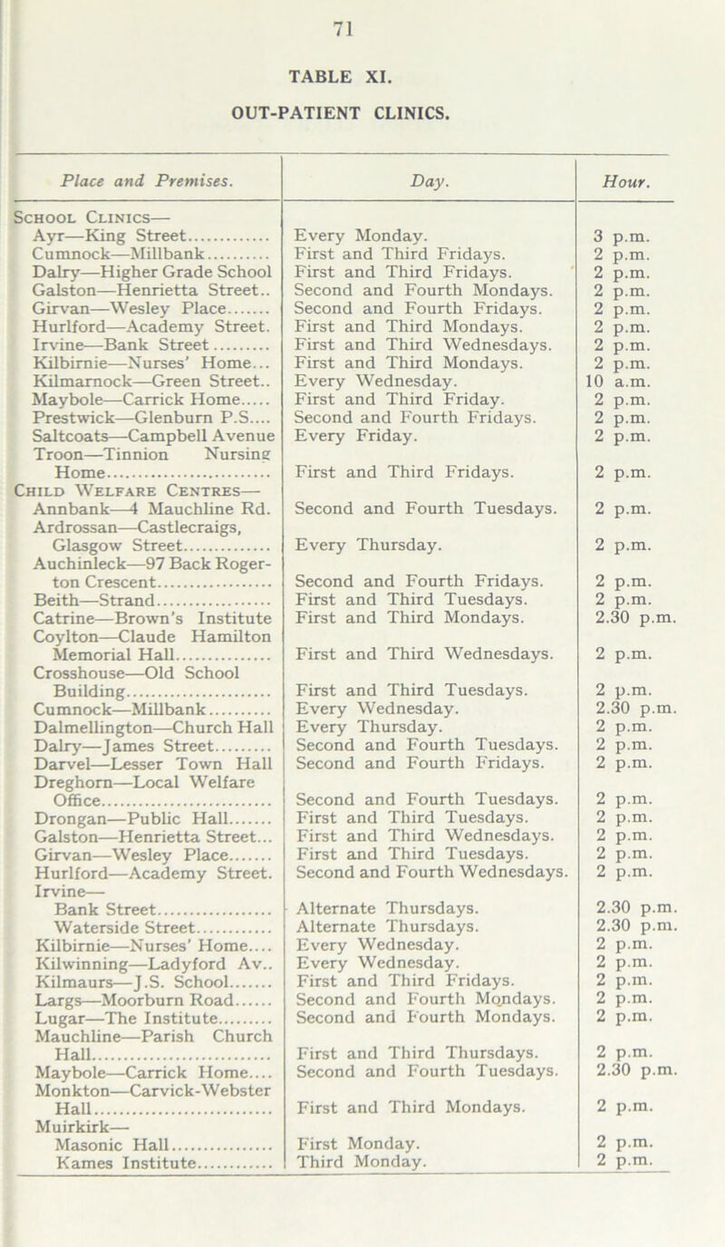 TABLE XI. OUT-PATIENT CLINICS. Place and Premises. School Clinics— Ayr—King Street Cumnock—Millbank Dairy—Higher Grade School Galston—Henrietta Street.. Girvan—Wesley Place Hurlford—Academy Street. Irvine—Bank Street Kilbirnie—Nurses’ Home... Kilmarnock—Green Street.. May bole—Carrick Home Prestwick—Glenbum P.S.... Saltcoats—Campbell Avenue Troon—Tinnion Nursing Home Child Welfare Centres— Annbank—4 Mauchline Rd. Ardrossan—Castlecraigs, Glasgow Street Auchinleck—97 Back Roger- ton Crescent Beith—Strand Catrine—Brown’s Institute Coylton—Claude Hamilton Memorial Hall Crosshouse—Old School Building Cumnock—Millbank Dalmellington—Church Hall Dairy—James Street Darvel—Lesser Town Hall Dreghom—Local Welfare Office Drongan—Public Hall Galston—Henrietta Street... Girvan—Wesley Place Hurlford—Academy Street. Irvine— Bank Street Waterside Street Kilbirnie—Nurses’ Home Kilwinning—Ladyford Av.. Kilmaurs—J.S. School Largs—Moorburn Road Lugar—The Institute Mauchline—Parish Church Hall May bole—Carrick Home Monkton—Carvick-Webster Hall Muirkirk— Masonic Hall Karnes Institute Day. Every Monday. First and Third Fridays. First and Third Fridays. Second and Fourth Mondays. Second and Fourth Fridays. First and Third Mondays. First and Third Wednesdays. First and Third Mondays. Every Wednesday. First and Third Friday. Second and Fourth Fridays. Every Friday. First and Third Fridays. Second and Fourth Tuesdays. Every Thursday. Second and Fourth Fridays. First and Third Tuesdays. First and Third Mondays. First and Third Wednesdays. First and Third Tuesdays. Every Wednesday. Every Thursday. Second and Fourth Tuesdays. Second and Fourth Fridays. Second and Fourth Tuesdays. First and Third Tuesdays. First and Third Wednesdays. First and Third Tuesdays. Second and Fourth Wednesdays. Alternate Thursdays. Alternate Thursdays. Every Wednesday. Every Wednesday. First and Third Fridays. Second and Fourth Mondays. Second and Fourth Mondays. First and Third Thursdays. Second and Fourth Tuesdays. First and Third Mondays. First Monday. Third Monday. Hour. 3 p.m. 2 p.m. 2 p.m. 2 p.m. 2 p.m. 2 p.m. 2 p.m. 2 p.m. 10 a.m. 2 p.m. 2 p.m. 2 p.m. 2 p.m. 2 p.m. 2 p.m. 2 p.m. 2 p.m. 2.30 p.m. 2 p.m. 2 p.m. 2.30 p.m. 2 p.m. 2 p.m. 2 p.m. 2 p.m. 2 p.m. 2 p.m. 2 p.m. 2 p.m. 2.30 p.m. 2.30 p.m. 2 p.m. 2 p.m. 2 p.m. 2 p.m. 2 p.m. 2 p.m. 2.30 p.m. 2 p.m. 2 p.m. 2 p.m.