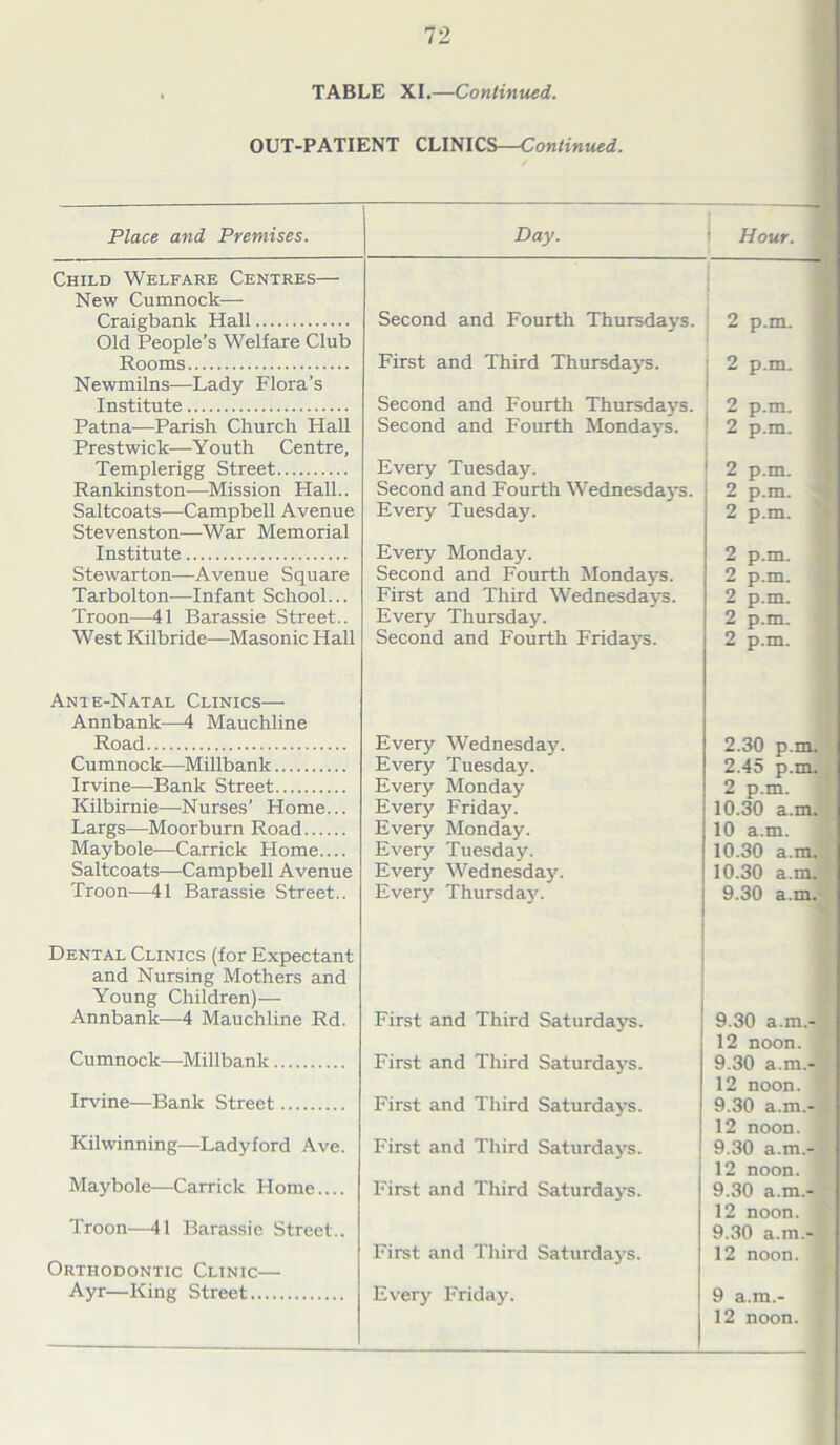 TABLE XI.—Continued. OUT-PATIENT CLINICS—Continued. Place and Premises. Day. 1 Hour. Child Welfare Centres— New Cumnock— Craigbank Hall Old People’s Welfare Club Rooms Second and Fourth Thursdays. 2 p.m. First and Third Thursdays. j 2 p.m. Newmilns—Lady Flora’s Institute Second and Fourth Thursdays. 2 p.m. Patna—Parish Church Hall Second and Fourth Mondays. ! 2 p.m. Prestwick—Youth Centre, Templerigg Street Every Tuesday. 2 p.m. Rankinston—Mission Hall.. Second and Fourth Wednesdays. 2 p.m. Saltcoats—Campbell Avenue Every Tuesday. 2 p.m. Stevenston—War Memorial Institute Every Monday. 2 p.m. Stewarton—Avenue Square Second and Fourth Mondays. 2 p.m. Tarbolton—Infant School... First and Third Wednesdays. 2 p.m. Troon—41 Barassie Street.. Every Thursday. 2 p.m. West Kilbride—Masonic Hall Second and Fourth Fridays. 2 p.m. Ante-Natal Clinics— Annbank—4 Mauchline Road Every Wednesday. 2.30 p.m. Cumnock—Millbank Every Tuesday. 2.45 p.m. Irvine—Bank Street Every Monday 2 p.m. Kilbirnie—Nurses’ Home... Every Friday. 10.30 a.m. Largs—Moorburn Road Every Monday. 10 a.m. Maybole—Carrick Home.... Every Tuesday. 10.30 a.m. Saltcoats—Campbell Avenue Every Wednesday. 10.30 a.m. Troon—41 Barassie Street.. Every Thursday. 9.30 a.m. Dental Clinics (for Expectant and Nursing Mothers and Young Children)— Annbank—4 Mauchline Rd. First and Third Saturdays. 9.30 a.m.- Cumnock—Millbank First and Third Saturdays. 12 noon. 9.30 a.m.- Irvine—Bank Street First and Third Saturdays. 12 noon. 9.30 a.m.- Kilwinning—Ladyford Ave. First and Third Saturdays. 12 noon. 9.30 a.m.- Maybole—Carrick Home.... First and Third Saturdays. 12 noon. 9.30 a.m.- Troon—41 Barassie Street.. Orthodontic Clinic— Ayr—King Street First and Third Saturdays. Every Friday. 12 noon. 9.30 a.m.- 12 noon. 9 a.m.- 12 noon.