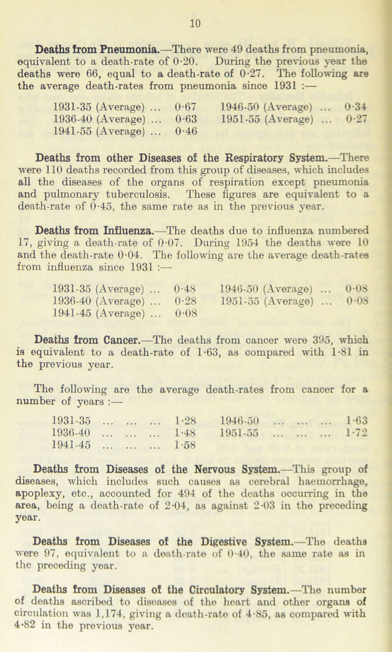Deaths from Pneumonia.—There were 49 deaths from pneumonia, equivalent to a death-rate of 0-20. During the previous year the deaths were 66, equal to a death-rate of 0-27. The following are the average death-rates from pneumonia since 1931 :— 1931-35 (Average) ... 0-67 1946-50 (Average) ... 0-34 1936-40 (Average) ... 0-63 1951-55 (Average) ... 0-27 1941-55 (Average) ... 0-46 Deaths from other Diseases of the Respiratory System.—There were 110 deaths recorded from this group of diseases, which includes all the diseases of the organs of respiration except pneumonia and pulmonary tuberculosis. These figures are equivalent to a death-rate of 0-45, the same rate as in the previous year. Deaths from Influenza.—The deaths due to influenza numbered 17, giving a death-rate of 0-07. During 1954 the deaths were 10 and the death-rate 0-04. The following are the average death-rates from influenza since 1931 :— 1931-35 (Average) ... 0-48 1946-50 (Average) ... 0-08 1936-40 (Average) ... 0-28 1951-55 (Average) ... 0-08 1941-45 (Average) ... 0-08 Deaths from Cancer.—The deaths from cancer were 395, which is equivalent to a death-rate of 1-63, as compared with 1-81 in the previous year. The following are the average death-rates from cancer for a number of years :— Deaths from Diseases of the Nervous System.—This group of diseases, which includes such causes as cerebral haemorrhage, apoplexy, etc., accounted for 494 of the deaths occurring in the area, being a death-rate of 2-04, as against 2-03 in the preceding year. Deaths from Diseases of the Digestive System.—The deaths were 97, equivalent to a death-rate of 0-40, the same rate as in the preceding year. Deaths from Diseases of the Circulatory System.—The number of deaths ascribed to diseases of the heart and other organs of circulation was 1,174, giving a death-rate of 4-85, as compared with 4*82 in the previous year. 1931-35 1936-40 1941-45 1-28 1946-50 1-48 1951-55 1-58 1-63 1-72