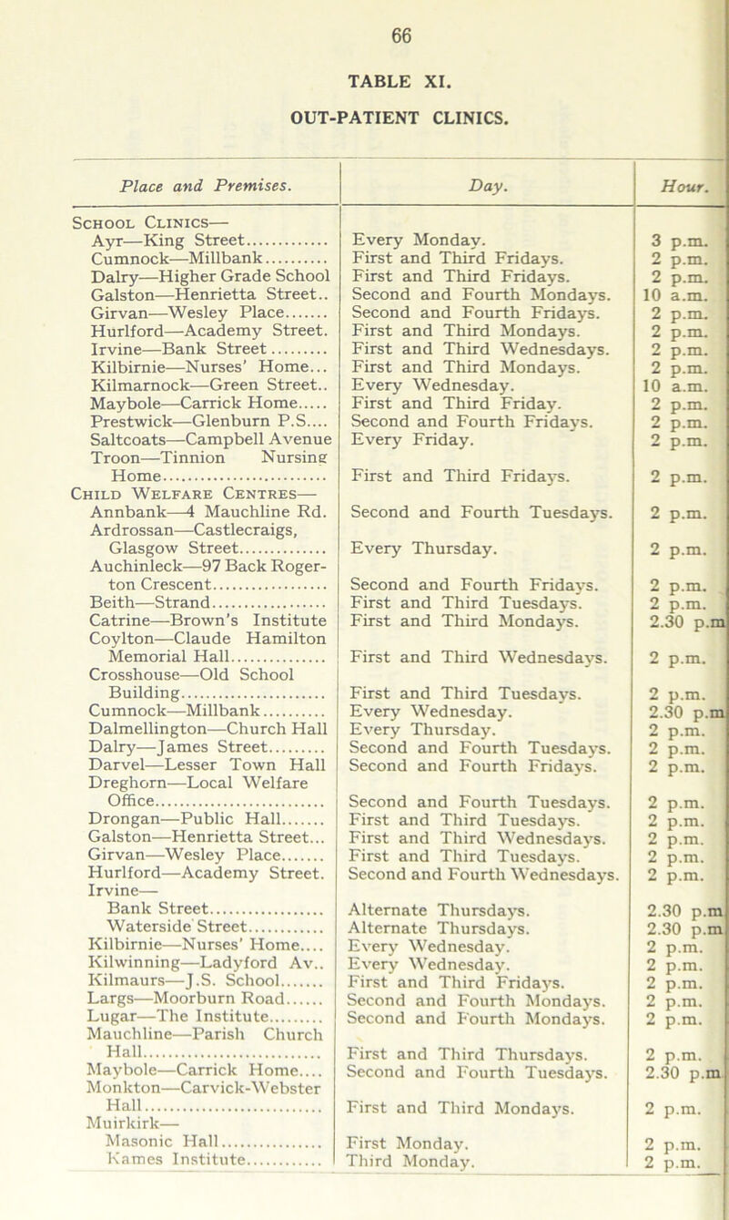 66 TABLE XI. OUT-PATIENT CLINICS. Place and Premises. School Clinics— Ayr—King Street Cumnock—Millbank Dairy—Higher Grade School Galston—Henrietta Street.. Girvan—Wesley Place Hurlford—Academy Street. Irvine—Bank Street Kilbirnie—Nurses' Home... Kilmarnock—Green Street.. Maybole—Carrick Home Prestwick—Glenburn P.S.... Saltcoats—Campbell Avenue Troon—Tinnion Nursing Home Child Welfare Centres— Annbank—4 Mauchline Rd. Ardrossan—Castlecraigs, Glasgow Street Auchinleck—97 Back Roger- ton Crescent Beith—Strand Catrine—Brown’s Institute Coylton—Claude Hamilton Memorial Hall Crosshouse—Old School Building Cumnock—Millbank Dalmellington—Church Hall Dairy—James Street Darvel—Lesser Town Hall Dreghorn—Local Welfare Office Drongan—Public Hall Galston—Henrietta Street... Girvan—Wesley Place Hurlford—Academy Street. Irvine— Bank Street Waterside Street Kilbirnie—Nurses' Home Kilwinning—Ladyford Av.. Kilmaurs—J.S. School Largs—Moorburn Road Lugar—The Institute Mauchline—Parish Church Hall Maybole—Carrick Home Monkton—Carvick-Webster Hall Muirkirk— Masonic Hall Karnes Institute Day. Every Monday. First and Third Fridays. First and Third Fridays. Second and Fourth Mondays. Second and Fourth Fridays. First and Third Mondays. First and Third Wednesdays. First and Third Mondays. Every Wednesday. First and Third Friday. Second and Fourth Fridays. Every Friday. First and Third Frida5rs. Second and Fourth Tuesdays. Every Thursday. Second and Fourth Fridays. First and Third Tuesdays. First and Third Mondays. First and Third Wednesdays. First and Third Tuesdays. Every Wednesday. Every Thursday. Second and Fourth Tuesdays. Second and Fourth Fridays. Second and Fourth Tuesdays. First and Third Tuesdays. First and Third Wednesdays. First and Third Tuesdays. Second and Fourth Wednesdays. Alternate Thursdays. Alternate Thursdays. Every Wednesday. Every Wednesday. First and Third Fridays. Second and Fourth Mondays. Second and Fourth Mondays. First and Third Thursdays. Second and Fourth Tuesdays. First and Third Mondays. First Monday. Hour. 3 p.m. 2 p.m. 2 p.m. 10 a.m. 2 p.m. 2 p.m. 2 p.m. 2 p.m. 10 a.m. 2 p.m. 2 p.m. 2 p.m. 2 p.m. 2 p.m. 2 p.m. 2 p.m. 2 p.m. 2.30 p.m 2 p.m. 2 p.m. 2.30 p.m 2 p.m. 2 p.m. 2 p.m. 2 p.m. 2 p.m. 2 p.m. 2 p.m. 2 p.m. 2.30 p.m 2.30 p.m 2 p.m. 2 p.m. 2 p.m. 2 p.m. 2 p.m. 2 p.m. 2.30 p.m 2 p.m. 2 p.m.