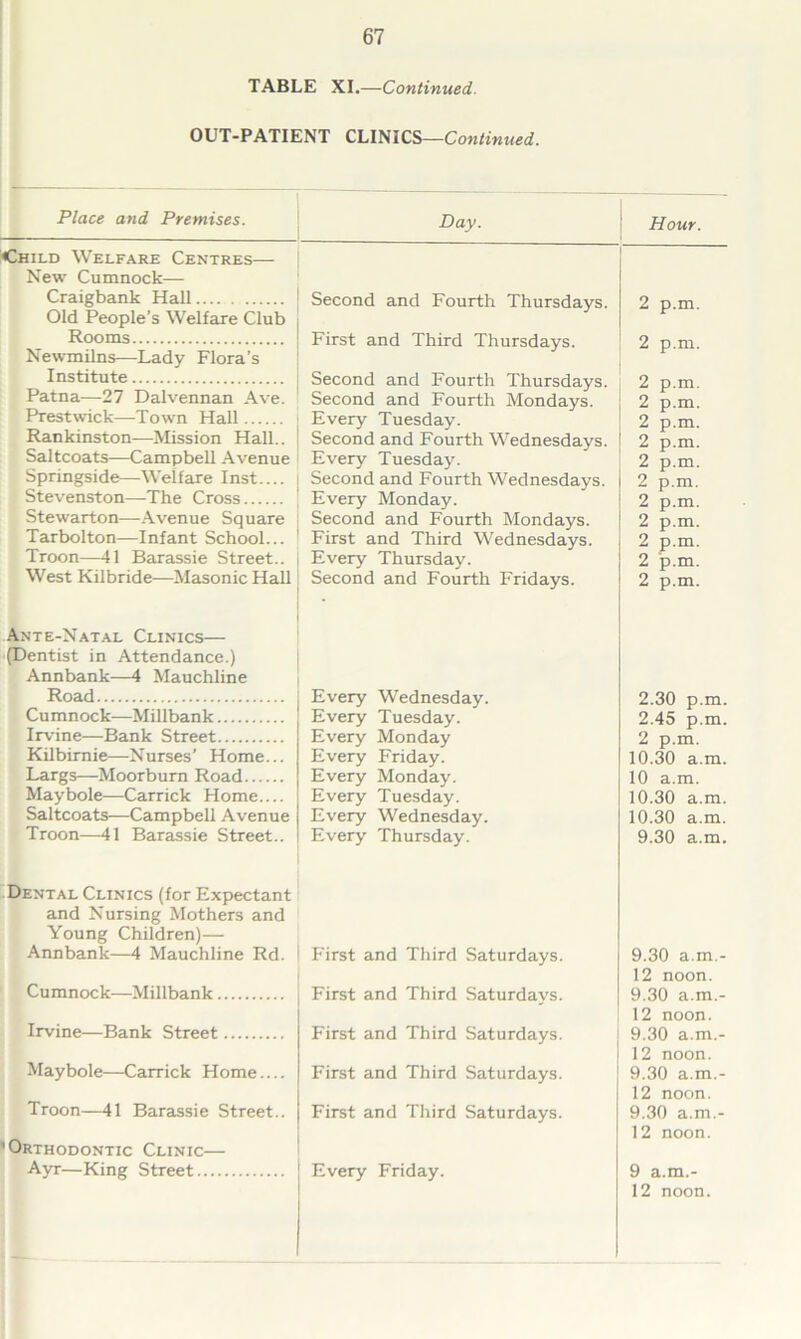 TABLE XI.—Continued. OUT-PATIENT CLINICS—Continued. Place and Premises. Day. Child Welfare Centres— New Cumnock— Craigbank Hall Old People's Welfare Club Rooms Newmilns—Lady Flora’s Institute Patna—27 Dalvennan Ave. Prestwick—Town Hall Rankinston—Mission Hall.. Saltcoats—Campbell Avenue Springside—Welfare Inst.... Stevenston—The Cross Stewarton—Avenue Square Tarbolton—Infant School... Troon—41 Barassie Street.. West Kilbride—Masonic Hall Second and Fourth Thursdays. First and Third Thursdays. Second and Fourth Thursdays. Second and Fourth Mondays. Every Tuesday. Second and Fourth Wednesdays. Every Tuesday. Second and Fourth Wednesdays. Every Monday. Second and Fourth Mondays. First and Third Wednesdays. Every Thursday. Second and Fourth Fridays. Hour. 2 p.m. 2 p.m. 2 p.m. 2 p.m. 2 p.m. 2 p.m. 2 p.m. 2 p.m. 2 p.m. 2 p.m. 2 p.m. 2 p.m. 2 p.m. Ante-Natal Clinics— (Dentist in Attendance.) Annbank—4 Mauchline Road Cumnock—Millbank Irvine—Bank Street Kilbirnie—-Nurses’ Home... Largs—Moorburn Road Maybole—Carrick Home.... Saltcoats—Campbell Avenue Troon—41 Barassie Street.. Every Wednesday. Every Tuesday. Every Monday Every Friday. Every Monday. Every Tuesday. Every Wednesday. Every Thursday. 2.30 p.m. 2.45 p.m. 2 p.m. 10.30 a.m. 10 a.m. 10.30 a.m. 10.30 a.m. 9.30 a.m. Dental Clinics (for Expectant and Nursing Mothers and Young Children)— Annbank—4 Mauchline Rd. Cumnock—Millbank Irvine—Bank Street Maybole—Carrick Home.... Troon—41 Barassie Street.. ’Orthodontic Clinic— Ayr—King Street First and First and First and First and First and Third Saturdays. Third Saturdays. Third Saturdays. Third Saturdays. Third Saturdays. Every Friday. 9.30 a.m. 12 noon. 9.30 a.m.- 12 noon. 9.30 a.m.- 12 noon. 9.30 a.m.- 12 noon. 9.30 a.m.- 12 noon. 9 a.m.- 12 noon.