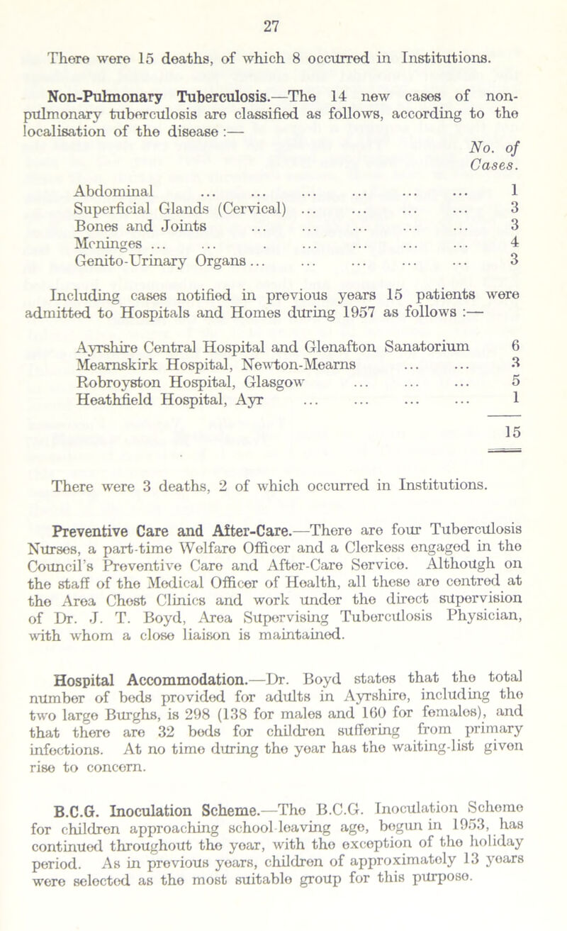 There were 15 deaths, of which 8 occurred in Institutions. Non-Pulmonary Tuberculosis.—The 14 new cases of non- pulmonary tuberculosis are classified as follows, according to the localisation of the disease :— No. of Cases. Abdominal ... ... ... ... ... ... 1 Superficial Glands (Cervical) ... ... ... ... 3 Bones and Joints ... ... ... ... ... 3 Meninges ... ... . ... ... ... ... 4 Genito-Urinary Organs... ... ... ... ... 3 Including cases notified in previous years 15 patients were admitted to Hospitals and Homes during 1957 as follows :— Ayrshire Central Hospital and Glenafton Sanatorium 6 Meamskirk Hospital, Newton-Mearns ... ... 3 Robroyston Hospital, Glasgow ... ... ... 5 Heathfield Hospital, Ayr ... ... ... ... 1 15 There were 3 deaths, 2 of which occurred in Institutions. Preventive Care and After-Care.—There are four Tuberculosis Nurses, a part-time Welfare Officer and a Clerkess engaged in the Councils Preventive Caro and After-Care Service. Although on the staff of the Medical Officer of Hoalth, all these aro centred at the Area Chest Clinics and work under the direct supervision of Dr. J. T. Boyd, Area Supervising Tuberculosis Physician, with whom a close liaison is maintained. Hospital Accommodation.—Dr. Boyd states that the total number of beds provided for adults in Ayrshire, including tho two large Burghs, is 298 (138 for males and 160 for females), and that there are 32 beds for children suffering from primary infections. At no timo during the year has tho waiting-list givon rise to concern. B.C.G. Inoculation Scheme.—Tho B.C.G. Inoculation Scheme for children approaching school leaving age, begun in 1953, has continued throughout the year, with tho exception of tho holiday period. As in previous years, children of approximately 13 yoars were selected as the most suitable group for this purposo.