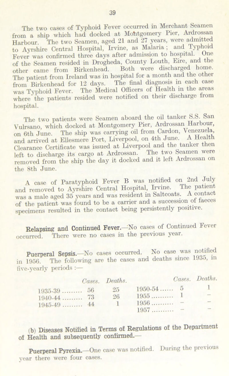 The two cases of Typhoid Fever occurred in Merchant Seamen from a ship which had docked at Mohtgomery Pier, Ardrossan Harbour. The two Seamen, aged 21 and 27 years, were admitted to Ayrshire Central Hospital, Irvine, as Malaria ; and Typhoi Fever was confirmed three days after admission to hospital. One of the Seamen resided in Drogheda, County Louth, Eire, and t le other came from Birkenhead. Both were discharged home. The patient from Ireland was in hospital for a month and the other from Birkenhead for 12 days. The final diagnosis in each case was Typhoid Fever. The Medical Officers of Health m the areas where the patients resided were notified on their discharge from hospital. The two patients were Seamen aboard the oil tanker S.S.San Vulrsano, which docked at Montgomery Pier, Ardrossan Harbour, on 6th June. The ship was carrying oil from Cardon, Venezuela, and arrived at Ellesmere Port, Liverpool, on 4th June. A Health Clearance Certificate was issued at Liverpool and the tanker then left to discharge its cargo at Ardrossan. The two Seamen were removed from the ship the day it docked and it left Ardrossan on the 8th June. A case of Paratyphoid Fever B was notified on 2nd July and removed to Ayrshire Central Hospital, Irvine. The patient was a male aged 35 years and was resident in Saltcoats. A contact of the patient was found to be a carrier and a succession of faeces specimens resulted in the contact being persistently positive. Relapsing and Continued Fever.—No cases of Continued Fever occurred. There wTere no cases in the previous year. Puerperal Sepsis.—No cases occurred. No case was notified in 1956. The following are the cases and deaths since 193.), in five-yearly periods :— Cases. Deaths. 1935-39 56 25 1940-44 73 26 1945-49 44 1 Cases. Deaths. 1950-54 5 1 1955 1 1956 - 1957 - (b) Diseases Notified in Terms of Regulations of the Department of Health and subsequently confirmed — Puerperal Pyrexia.—One case was notified. During the previous year there were four cases.