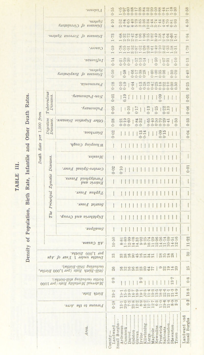 Density of Population, Birth Rate, Infantile and Other Death Rates. '9DU9J0X^ in m n c «i« x t :i c c x -t - x c o c 9 c x 7 k ct l-: ? j c x 71 - 7 ^ 6 ^COCCCOOCCCCC'-C 6 ’M9)8/lS /llOJVjnOllJ fo 8381)981(1 O Cl 'f IT. C CCL'lCttTtXC-- h 1.^ CC C ^ : i X « K 7 I > *r C l. X ^ -r T ■mspflg snocusft fo S9SD9SXQ i- erst—t oaowooficioox i-H — ci ci ci co — — co — co — ci ci 01 — •JdDUVf) o !>• uc ift is oo c ci ‘•o c r - c cc -- r; rH — — — CO Cl — — Cl — Cl 01 01 — — Cl I- ■nzusnjfup -t — >05 O . N«-r . , O . » , O Cl CO 1 — — — I | 9 | Oep | « o 666 666 6 66 6 Death Rate per 1,000 from •Ul9)StlS flj0)t)X\d99)J fo S9S09SIQ O , X , ONXX , © o o © , o o 6 6 6666 6—66 66 6 •muoiundUfi 6 66 6 6oocc6666c 6 3 • 81 «-3 *3 <3 ■fUvuoiajnj-uo^r 9 |S ! 1 1 1 1 | ||§ | | | | o o o © 6 Tuvuoiiqnj 0-05 0-30 017 013 0-2S 0-22 0.10 6 •2“.8 C)Q 6 666 66 606600 6 6 'V90XHJLVXQ 9 1 1 1 1 1?| 1 |8S| | | 0 00 00 — © 6 The Principal Zymotic Diseases. ■yOnoj Bwidooydi 1 11111 1111111111 1 11111 1111 1 11111 •xsastf jvuidg-osqsisD 9 S | | | | | | || | | | | | | 0 0 © 6 '8I9C19J jnoifdftliuvj pun 0U9JU3 1 1 1 1 11 1 1 11 1 1 111 1 i ■X9H3J snqd/ix 1 11 1 1 1 1 1 1 11 11111 i 'J909J J914V9g 1 1 11 1 1 1 1 11 1 1111 1 i •dnoxQ puv vu9yp/d)(x 1 1 1 11 1 1 11 1 111 1 11 i ■xodipuis 1 11 1 1 11 1 1 1 11 11 11 i '8981XVQ JJY 0 —ooscococ^ift'^cicco'^c: — cc *0 aoxoocoocip-cicaco — Ouo — 6 X- N^^OOCC'-CJ't-C'tN d d •»vuru ooo'i oBy fo xn»x x xspun si/)09(j co coxccoioco — -t— I ao »-o *«f 00 1 CO CO CO H O) r- d CO CO 1 Cl cc Cl Cl 1 © X •(•WW-tHW Buxpnpui •si/DVI 000* T X9d) »;ny t/W7 'IMS' 0 CONCCOOMO*f N I C Cl C O Cl r»nr-OriC)M ct 1 NHnd tft Cl '(sVPM-IM* Butpnput syptiq 0001 tsd) 9)0)1 hmopiojv jouMjvpfr § I | 1 1 1”1 1 II II IS 1 li ■9)o)i yiDii ci — »oCt^C5 — vo*fico»nec'0 — coo 6 6 6 6 rf 6 05 O—I C5 CO X Cl — — ^ — r— — f— d — — — r-CICICl — 00 | X '9JLOY 9\() 0; 8U08J9J X r-OMXNOCJt^t-WCC'fOM T1 co6r'-codX©dd© — fflr-xco O r— Cl d — rinH d t-l 6 8 w. County— Landward Small Burghs— Ardrossan Cumnock Darvel Galston Girvan Irvine Kilwinning I,arg9 Maybole Newmilns Prestwick Saltcoats Stevcnston Stewarton Troon T5 C tn r* JS bC •£ = a S3 i * = c « 1 - i