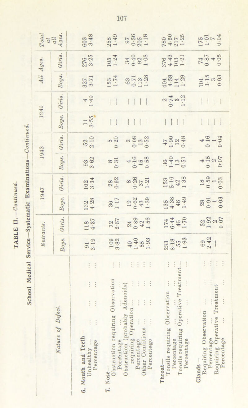 q ^ all Ages. 603 3-48 258 1-49 97 0-56 205 118 780 4 50 217 1 25 r-t Tf WOtNO 2- 6 C2» J1 * 327 3-71 153 1-74 — 00 404 4 58 114 1-29 101 1 15 003 30 05 Tf 04 04 CO —* 3 1 1 O *-« 03 00 04 O GO ! 2 «0 Q5 93 3 62 8 031 CO 00 tj< ^h io in o'1© o *-< CO CO LO 00 ^ ^ b 4 015 2 007 3 a S O to d 3 cr © r-* • © . © • bl) ^ a ~ c O .*2 bO © © 3 to^ bD cj ^ d 3 £ C *0 4^© * © s ss’a^ i 3 D © <s> o O 3?! z CO 4-* 4-» -J «-» r- O P o rj« © 3 0 3®*' • ~ © .12 © 3 to 3 b£) C* d O' d © 4? © 4^ *' H U fl © - ® © 03 w U m A. « -3^-0 o o 4 © © © -3 pH +3 3 h I to © CO © «g^ g^ 2h h X3 H B -1 S d u © 09 jO 4* eS h © : c-. : fl .2 ■2 d u S ® b =u CO o bO •o • bl) d > M 2o a- 0 O 0 © tn : d © u H . © © ^ ® O boO bo d d to-*f bO-£ 3 C fl 3 •r © •- v *- o u o I 3 £ 3 £ «/> CTa, CTq, © ^ ^ s« 3 © r P2