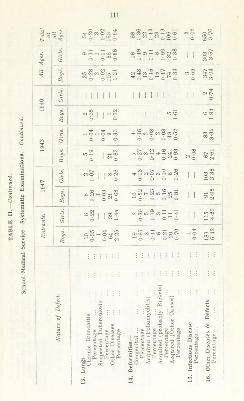 Total at :r» | ^ 1 rMNCOOCOQ ”5 626 58 ! 0 36 22 013 23 013 106 0-61 3 002 650 3 76 Oi CD 00 00 <N © <L> © CO © H to 05 DC ^ O ci £ .2 ^ © G ^ G t ~i ^ **i 0 CL © © © -G ^ . © • -id ^ .» .2 S £ * 'a? a : c3 ' O E M P ■ -O r-» S • 2 £> Jj s 5 © 2 0) ® jPh WD. SCO so ■ —■ cS— c5 c« 3 49 *J : -G G TJ G 'G G 5 © © © © © © ; »-« O «- O O - L L ^ L 3 © —* © © « g** 8f'* c < </> © © © Q u »/) O ti • © </> «/i © © © 5 Sf 1/5 DC eS CJ ♦j 3 a </) G O o 5 © o T: Li o © © Cm *H a u © -c M* O u © CLi . • m ©