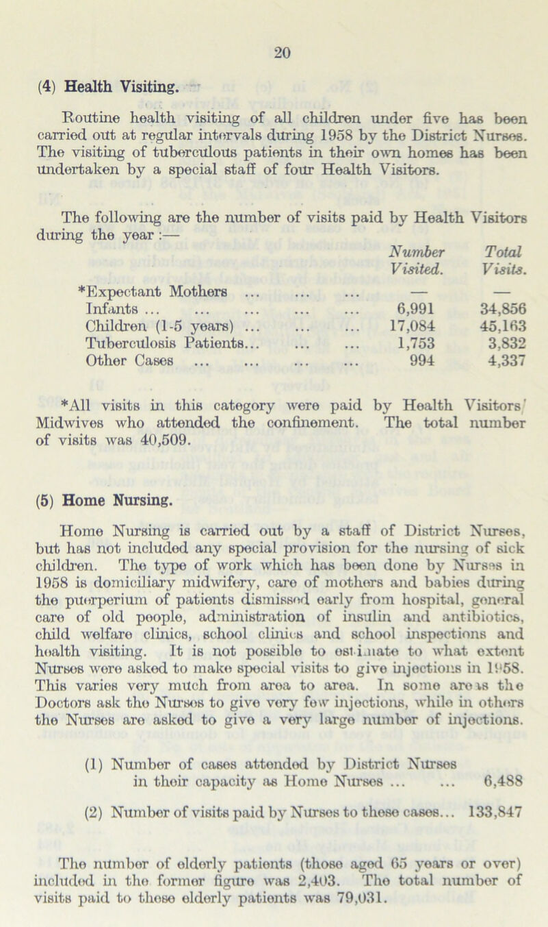 (4) Health Visiting. Routine health, visiting of all children under five has been carried out at regular intervals during 1958 by the District Nurses. The visiting of tuberculous patients in their own homes has been undertaken by a special staff of four Health Visitors. The following are the number of visits paid by Health Visitors during the year :— Number Total Visited. V isits. *Expectant Mothers ... — — Infants ... 6,991 34,856 Children (1-5 years) ... 17,084 45,163 Tuberculosis Patients... 1,753 3,832 Other Cases 994 4,337 *A11 visits in this category were paid by Health Visitors/ Midwives who attended the confinement. The total number of visits was 40,509. (5) Home Nursing. Home Nursing is carried out by a staff of District Nurses, but has not included any special provision for the nursing of sick children. The type of work which has been done b}? Nurses in 1958 is domiciliary midwifery, care of mothers and babies during the puorperium of patients dismissed early from hospital, general care of old people, administration of insulin and antibiotics, child welfare clinics, school clinics and school inspections and health visiting. It is not possible to estimate to what extent Nurses wore asked to make spoeial visits to give injections in 1958. This varies vory much from area to area. In some arets the Doctors ask the Nurses to give very few injections, while in others the Nurses are asked to give a very large number of injections. (1) Number of cases attondod by District Nurses in their capacity as Homo Nurses ... ... 6,488 (2) Number of visits paid by Nurses to these cases... 133,847 The numbor of elderly patients (those aged 65 years or over) included in the former figure was 2,403. The total number of visits paid to those eldorly pationts was 79,031.