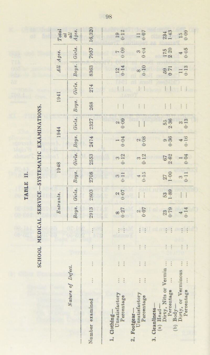 98 © • ** 8 '*5 © oo t ~ r* oq 00 *—4 s T*< 05 00 oq 55 2-36 s n <M O 1 1 f^S 05 V) w. 3 a H3 © a a «s K © © -D a D 1 C a *-• o a ^ © O to ■g a £ a ■3 8 * © 5? ® o to 15 ■aS I u- I I CJ © © Ofl cH o u- £ © : 3 O c . > o © a ■— <0 © CO -4-) to > bO *e 5 +3 c «? 1 u 1 ° c © X +* rT s o |a« «* -T* © cs U PQP