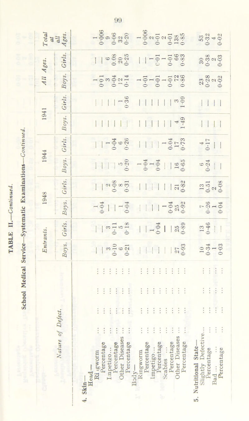 99 > «o ^ Tfi Tfi O © © © £ 23 O CD © © ©00 © O ^ ^ rr, ID © © 0^0 © 6 ^(NCD © ^ TiH 00 <M ^6 6 T}* © ^ CO © | | 1 1 aq 1 1 1 1 © © © 1 1 © 1 1 3 0 4) >f) V 0 V 00 . bO bo bo . to a • ft • 4J r. rt -*-* H -*-» . i a • 4J G V-> U 0 ci a> W ur p . TJ I 05 © CM tfi C a o a a O V tc <V M <u P 8$ 8.8 8 2P,p 8J> -p £ CO © SSf A .22 t: « Q « 53 u'd - o © 4) © Ql. V X V W V I uu w 3* >% 5 ^ §*« 2 (2 M O ^OS - m © © 'ft pH a a *8 4-> M © CO rt 4-* fl © o S w .C © bCpL, © *33 « D z