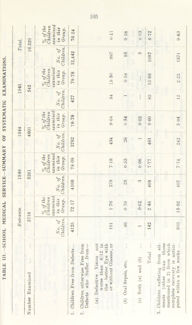 105 ^ £ 2-5 g <M 05 <M . “S3 © *5 —« I Tf : (M to to . “S* 01 C5 05 r> © 05 0 •O <M i o 1—4 | %ofth Chi hire', examine in this Croup. 78-78 S to ““ 018 1 15 68 2-22 -* to • “S3 <M X X — © ^ •< o ; 11 11 H ] 1-4 a I £ I © c a o c © 15 i - II o u. Sc. u .2 t, 5t= .2 a i® M 2 o 5-g O i £« - c 5a W j- rj t. o .5 73 o a ** '* i §s-£l |CM3 ^ eg c5 ■P O rt O — A -c i ■** *5 a o © 49 ■£ © ^ o p co © © ,© o ~ ©**■'“ Q !C 1-4 o o © crT *35 o* © CQ u o so CM © fl o fC 05 ■£ « d © © .« £ ►> * u. .© © M-* o * S.S *- _G 4» H to ^ - ® ® G -P* © -, o © *-» © .-4 —“• o ^ ^ c- -2 a a c 2 © © g ^ 5 B a 8 a CO ©