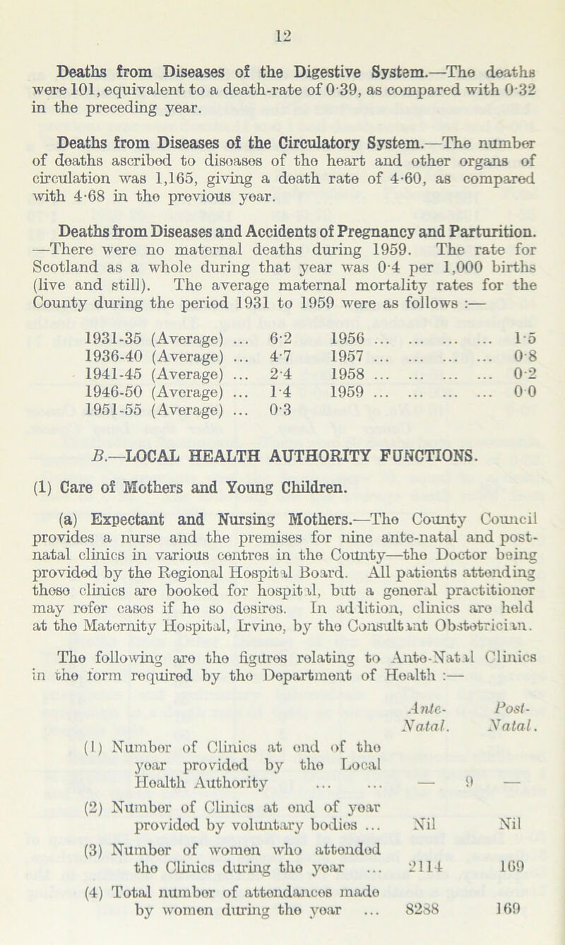 Deaths from Diseases of the Digestive System.—The cleat ha were 101, equivalent to a death-rate of 0 39, as compared with 0 32 in the preceding year. Deaths from Diseases of the Circulatory System.—The number of doaths ascribed to disoasos of the heart and other organs of circulation was 1,165, giving a death rate of 4-60, as compared with 4-68 in the previous year. Deaths from Diseases and Accidents of Pregnancy and Parturition. —There were no maternal deaths during 1959. The rate for Scotland as a whole during that year was 0 4 per 1,000 births (live and still). The average maternal mortality rates for the County during the period 1931 to 1959 were as follows :— 1931-35 (Average) ... 62 1956 T5 1936-40 (Average) ... 4-7 1957 08 1941-45 (Average) ... 2-4 1958 02 1946-50 (Average) ... 1-4 1959 00 1951-55 (Average) ... 0-3 B.—LOCAL HEALTH AUTHORITY FUNCTIONS. (1) Care of Mothers and Young Children. (a) Expectant and Nursing Mothers.—The County Council provides a nurse and the premises for nine ante-natal and post- natal clinics in various centres in the County—the Doctor being provided by the Regional Hospital Board. All pationts attending those clinics aro booked for hospital, but a general practitionor may rofor casos if ho so desires. In ad lit ion, clinics aro hold at the Maternity Hospital, Irvine, by the Consultant Obstetrician. Tho following are the figuros rolating to Ante-Natal Clinics in oho form required by the Department of Health :— Ante- Natal. Post- Natal (1) Numbor of Clinics at end of tho jmar providod by the Local Hoaltli Authority 9 — (2) Numbor of Clinics at end of yoar providod by voluntary bodios ... Nil Nil (3) Numbor of women who attended tho Clinics during tho yoar 2114 169 (4) Total numbor of attendances made by women during the yoar 8288 169