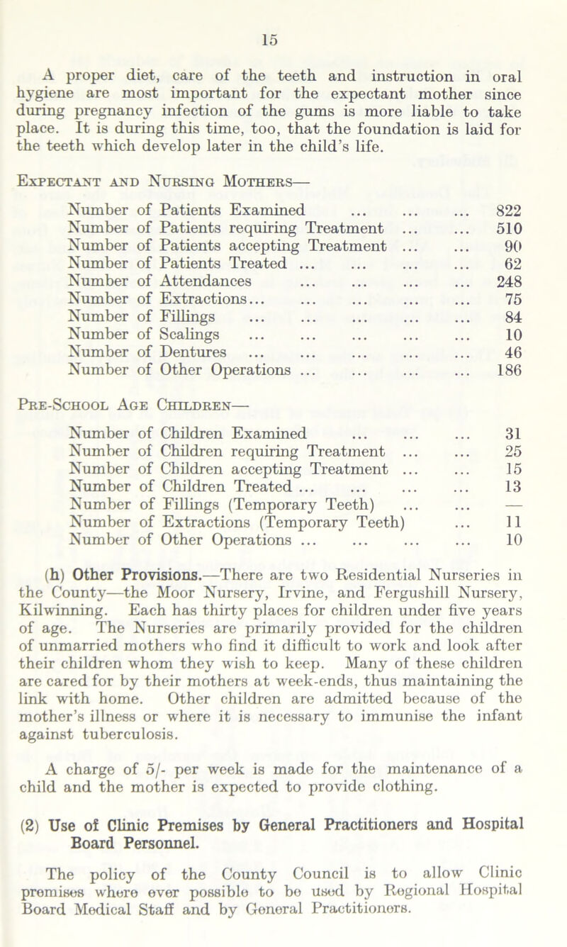 A proper diet, care of the teeth and instruction in oral hygiene are most important for the expectant mother since during pregnane}^ infection of the gums is more liable to take place. It is during this time, too, that the foundation is laid for the teeth which develop later in the child’s life. Expectant and Nursing Mothers— Number of Patients Examined ... ... ... 822 Number of Patients requiring Treatment ... ... 510 Number of Patients accepting Treatment ... ... 90 Number of Patients Treated ... ... ... ... 62 Number of Attendances ... ... ... ... 248 Number of Extractions... ... ... ... ... 75 Number of Fillings ... ... ... ... ... 84 Number of Scalings ... ... ... ... ... 10 Number of Dentures ... ... ... ... ... 46 Number of Other Operations ... ... ... ... 186 Pre-School Age Children— Number of Children Examined ... ... ... 31 Number of Children requiring Treatment ... ... 25 Number of Children accepting Treatment ... ... 15 Number of Children Treated ... ... ... ... 13 Number of Fillings (Temporary Teeth) Number of Extractions (Temporary Teeth) ... 11 Number of Other Operations ... ... ... ... 10 (h) Other Provisions.—There are two Residential Nurseries in the County—the Moor Nursery, Irvine, and Fergushill Nursery, Kilwinning. Each has thirty places for children under five years of age. The Nurseries are primarily provided for the children of unmarried mothers who find it difficult to work and look after their children whom they wish to keep. Many of these children are cared for by their mothers at week-ends, thus maintaining the link with home. Other children are admitted because of the mother’s illness or where it is necessary to immunise the infant against tuberculosis. A charge of 5/- per week is made for the maintenance of a child and the mother is expected to provide clothing. (2) Use of Clinic Premises by General Practitioners and Hospital Board Personnel. The policy of the County Council is to allow Clinic premises where ever possible to bo used by Regional Hospital Board Medical Staff and by Goneral Practitioners.