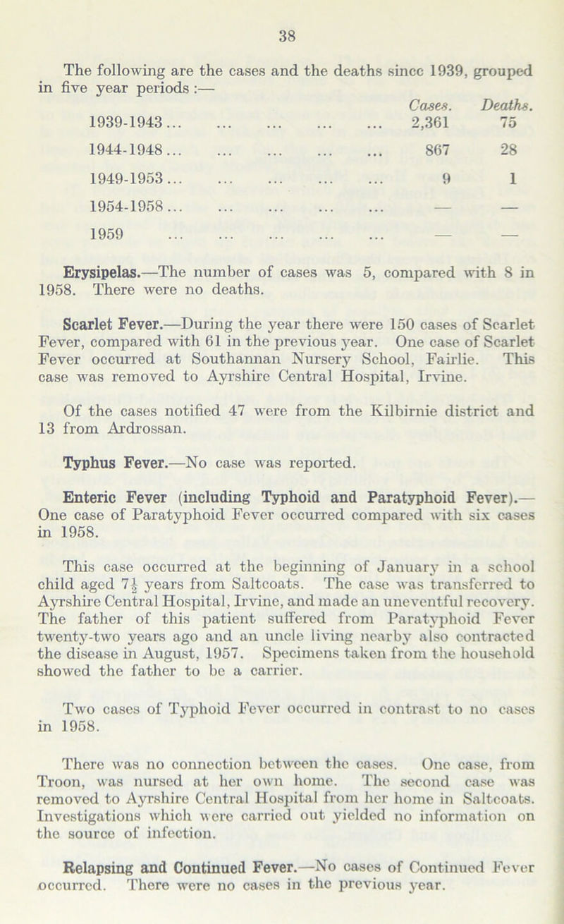 The following are the cases and the deaths since 1939, grouped in five year periods :— Cases. Deaths. 1939-1943 2,361 75 1944-1948 867 28 1949-1953 9 1 1954-1958 — — 1959 Erysipelas.—The number of cases was 5, compared with 8 in 1958. There were no deaths. Scarlet Fever.—During the year there were 150 cases of Scarlet Fever, compared with 61 in the previous year. One case of Scarlet Fever occurred at Southannan Nursery School, Fairlie. This case was removed to Ayrshire Central Hospital, Irvine. Of the cases notified 47 were from the Kilbirnie district and 13 from Ardrossan. Typhus Fever.—No case was reported. Enteric Fever (including Typhoid and Paratyphoid Fever).— One case of Paratyphoid Fever occurred compared with six cases in 1958. This case occurred at the beginning of January in a school child aged years from Saltcoats. The case was transferred to Ayrshire Central Hospital, Irvine, and made an uneventful recovery. The father of this patient suffered from Paratyphoid Fever twenty-two years ago and an uncle living nearby also contracted the disease in August, 1957. Specimens taken from the household showed the father to be a carrier. Two cases of Typhoid Fever occurred in contrast to no cases in 1958. There was no connection between the cases. One case, from Troon, was nursed at her own home. The second case was removed to Ayrshire Central Hospital from her home in Saltcoats. Investigations which were carried out yielded no information on the source of infection. Relapsing and Continued Fever.—No cases of Continued Fever occurred. There were no cases in the previous year.
