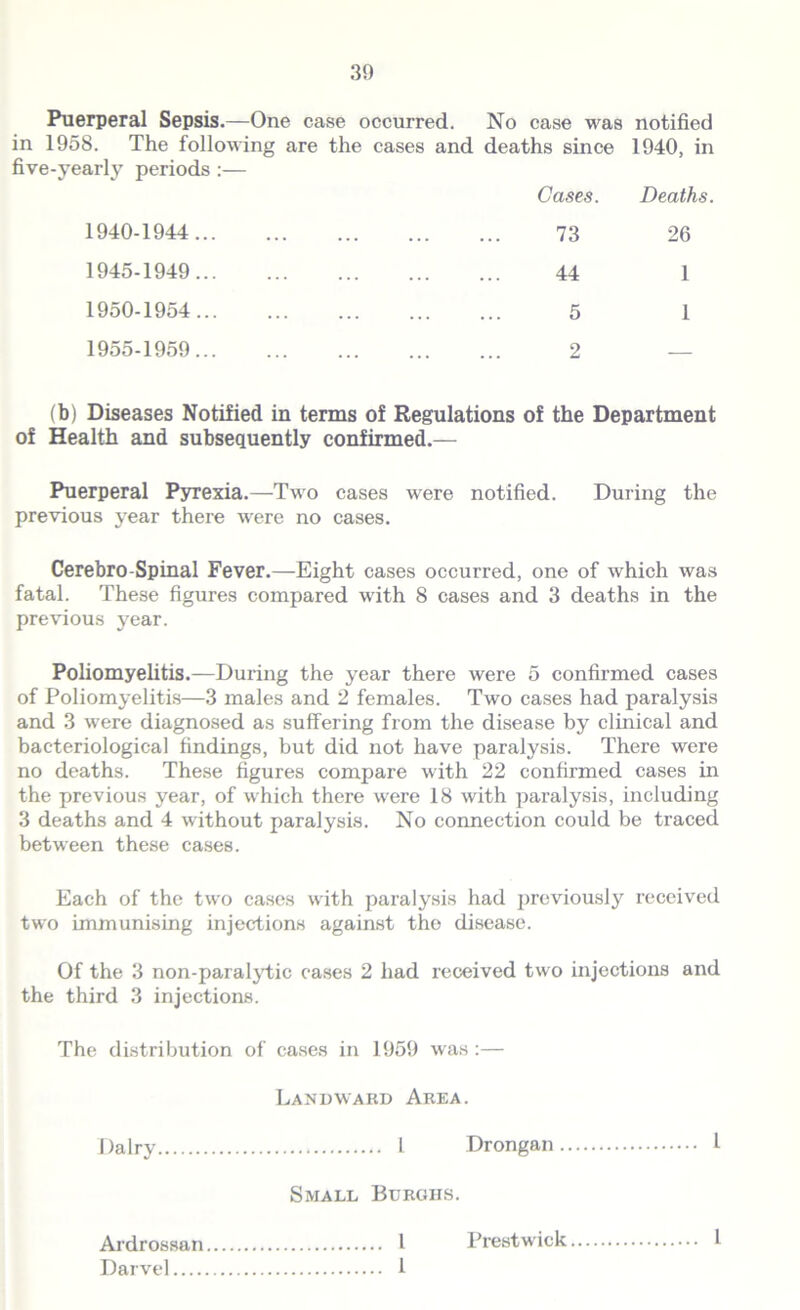 Puerperal Sepsis.—One case occurred. No case was in 1958. The following are the cases and deaths since five-yearly periods:— Cases. notified 1940, in Deaths. 1940-1944 73 26 1945-1949 44 1 1950-1954 5 1 1955-1959 2 (b) Diseases Notified in terms of Regulations of the Department of Health and subsequently confirmed.— Puerperal Pyrexia.—Two cases were notified. During the previous year there were no cases. Cerebro-Spinal Fever.—Eight cases occurred, one of which was fatal. These figures compared with 8 cases and 3 deaths in the previous year. Poliomyelitis.—During the year there were 5 confirmed cases of Poliomyelitis—3 males and 2 females. Two cases had paralysis and 3 were diagnosed as suffering from the disease by clinical and bacteriological findings, but did not have paralysis. There were no deaths. These figures compare with 22 confirmed cases in the previous year, of which there were 18 with paralysis, including 3 deaths and 4 without paralysis. No connection could be traced between these cases. Each of the two cases with paralysis had previously received two immunising injections against the disease. Of the 3 non-paralytic cases 2 had received two injections and the third 3 injections. The distribution of cases in 1959 was :— Landward Area. Dairy 1 Drongan I Small Burghs. Ardrossan Darvel 1 1 Prestwick 1