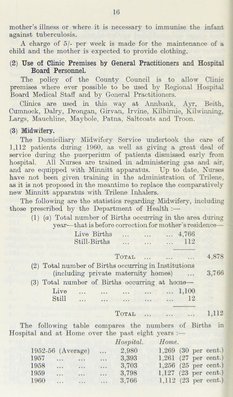 mother’s illness or where it is necessary to immunise the infant against tuberculosis. A charge of 5/- per week is made for the maintenance of a child and the mother is expected to provide clothing. (2) Use of Clinic Premises by General Practitioners and Hospital Board Personnel. The policy of the County Council is to allow Clinic promises where ever possible to bo used by Regional Hospital Board Medical Staff and by Goneral Practitioners. Clinics are used in this way at Annbank, Ayr, Boith, Cumnock, Dairy, Drongan, Girvan, Irvine, Kilbirnie, Kilwinning, Largs, Mauchline, Maybole. Patna, Saltcoats and Troon. (3) Midwifery. The Domiciliary Midwifery Service undertook the care of 1,112 patients during 1960, as well as giving a great deal of service during the puerperium of patients dismissed early from hospital. All Nurses are trained in administering gas and air, and are equipped with Minnitt apparatus. Up to date, Nurses have not been given training in the administration of Trilene, as it is not proposed in the moantime to replace the comparatively new Minnitt apparatus with Trilene Inhalers. The following are the statistics regarding Midwifery, including those prescribed by the Department of Health :— (1) (a) Total number of Births occurring in the area during year'—that is beforo correction for mother's residence— Live Births ... ... ... 4,766 Still-Births ... ... ... 112 Total 4,878 (2) Total number of Births occurring in Institutions (including private maternity homos) ... 3,766 (3) Total number of Births occurring at home— Live ... ... ... ... ... 1,100 Still 12 Total 1,112 The following table compares the numbers of Births in Hospital and at Home over the past eight years :— Hospital. Home. 1952-56 (Average) 2,980 1,269 (30 per cent.) 1957 3,393 1,261 (27 per cent.) 1958 3,703 1,256 (25 per cent.) 1959 3,798 1,127 (23 per cent.) 1960 3,766 1,112 (23 per cent.)