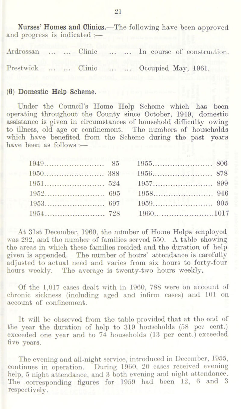 Nurses' Homes and Clinics.—The following have been approved and progress is indicated :— Ardrossan Clinic In course of construction. Prestwick Clinic Occupied May, 1961. (6) Domestic Help Scheme. Under tho Council’s Home Help Schomo which has beon operating throughout the County since October, 1949, domostic assistance is given in circumstances of household difficulty owing to illness, old age or confinement. Tho numbors of households which have benefited from tho Schemo during the past yoars have been as follows :— 1949 85 1950 388 1951 524 1952 695 1953 697 1954 728 1955 806 1956 878 1957 899 1958 946 1959 905 1960 1017 At 31st Decomber, 1960, the number of Home Helps employod was 292, and tho number of families served 550. A table showing tho areas in which these families resided and the duration of help given is appended. The number of hours’ attendance is carefully adjusted to actual need and varies from six hours to forty-four hours weekly. The average is twenty-two hours woekly. Of the 1,017 cases dealt with in 1960, 788 were on account of chronic sickness (including aged and infirm cases) and 101 on account of confinement. It will bo observed from the tablo provided that at tho ond of tho yoar tho duration of holp to 319 households (58 per cont.) exceeded one year and to 74 households (13 per cent.) exceeded five years. The evening and all-night service, introduced in December, 1955, continues in operation. During 1960, 20 cases received evening help, 5 night attendance, and 3 both evening and night attendance. The corresponding figures for 1959 had been 12, 6 and 3 respectively.