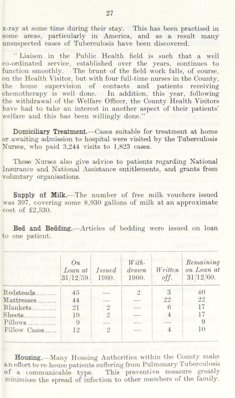 x-ray at some time during their stay. This has been practised in some areas, particularly in America, and as a result many unsuspected cases of Tuberculosis have been discovered. Liaison in the Public Health field is such that a well co-ordinated service, established over the years, continues to function smoothly. The brunt of the field work falls, of course, on the Health Visitor, but with four full-time nurses in the County, the home supervision of contacts and patients receiving chemotherapy is well done. In addition, this year, following the withdrawal of the Welfare Officer, the County Health Visitors have had to take an interest in another aspect of their patients’ welfare and this has been willingly done.” Domiciliary Treatment.—Casos suitable for treatment at home or awaiting admission to hospital were visited by the Tuberculosis Nurses, who paid 3,244 visits to 1,823 cases. These Nurses also give advice to patients regarding National Insurance and National Assistance entitlements, and grants from voluntary organisations. Supply of Milk.—The number of free milk vouchers issued was 397, covering some 8,930 gallons of milk at an approximate cost of £2,530. Bed and Bedding.—Articles of bedding were issued on loan to one patient. On Loan at 31/12/59. Issued 1960. With- drawn 1960. Written off- Remaining on Loan at 31/12/60. Bodstoads 45 2 3 40 Mattresses 44 — — 22 22 Blankets 21 2 — 6 17 Sheots 19 2 — 4 17 Pillows 9 — — — 9 Pillow Cases 12 2 — 4 10 Housing.—Many Housing Authorities within the County make an effort to re house pationts suffering from Pulmonary Tuberculosis of a communicable type. This preventive moasuro greatly minimises tho spread of infection to other members of tho family.