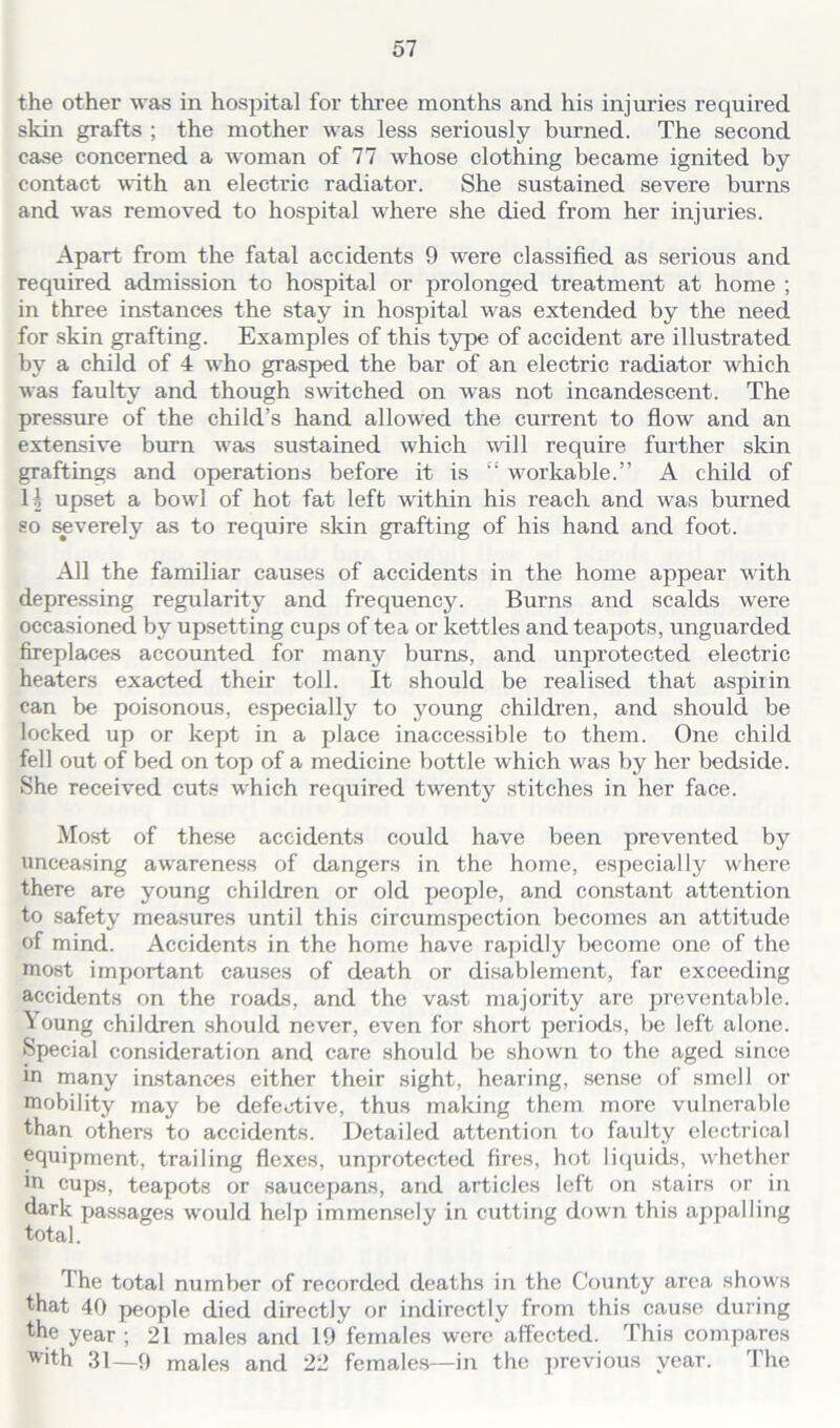 the other was in hospital for three months and his injuries required skin grafts ; the mother was less seriously burned. The second case concerned a woman of 77 whose clothing became ignited by contact with an electric radiator. She sustained severe burns and was removed to hospital where she died from her injuries. Apart from the fatal accidents 9 were classified as serious and required admission to hospital or prolonged treatment at home ; in three instances the stay in hospital was extended by the need for skin grafting. Examples of this type of accident are illustrated by a child of 4 who grasped the bar of an electric radiator which was faulty and though switched on was not incandescent. The pressure of the child’s hand allowed the current to flow and an extensive burn was sustained which will require further skin graftings and operations before it is “ workable.” A child of 1| upset a bowl of hot fat left within his reach and was burned so severely as to require skin grafting of his hand and foot. All the familiar causes of accidents in the home appear with depressing regularity and frequency. Burns and scalds were occasioned by upsetting cups of tea or kettles and teapots, unguarded fireplaces accounted for many burns, and unprotected electric heaters exacted their toll. It should be realised that aspirin can be poisonous, especially to young children, and should be locked up or kept in a place inaccessible to them. One child fell out of bed on top of a medicine bottle which was by her bedside. She received cuts which required twenty stitches in her face. Most of these accidents could have been prevented by unceasing awareness of dangers in the home, especial 13' where there are young children or old people, and constant attention to safety measures until this circumspection becomes an attitude of mind. Accidents in the home have rapidly become one of the most important causes of death or disablement, far exceeding accidents on the roads, and the vast majority are preventable. Young children should never, even for short periods, be left alone. Special consideration and care should be shown to the aged since in many instances either their sight, hearing, sense of smell or mobility may be defective, thus making them more vulnerable than others to accidents. Detailed attention to faulty electrical equipment, trailing flexes, unprotected fires, hot liquids, whether in cups, teapots or saucepans, and articles left on stairs or in dark passages would help immensely in cutting down this appalling total. The total number of recorded deaths in the County area shows that 40 people died directly or indirectly from this cause during the year ; 21 males and 19 females were affected. This compares with 31—9 males and 22 females—in the previous year. The