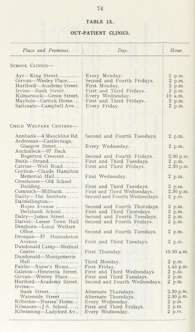 TABLE IX. OUT-PATIENT CLINICS. Place and Premises. Day. Hour. School Clinics— Ayr—King Street Every Monday. 2 p.m. Girvan-—Wesley Place Second and Fourth Fridays. 2 p.m. Hurlford—Academy Street. First Monday. 2 p.m. Irvine—Bank Street. First and Third Fridays. 2 p.m. Kilmarnock—Green Street. Every Wednesday. 10 a.m. Maybole-—Canick Home First and Third Fridays. 2 p.m. Saltcoats—Campbell Ave... Every Friday. 2 p.m. Child Welfare Centres— Annbank—4 Mauchline Rd. Second and Fourth Tuesdays. 2 p.m. Ardrossan—-Castlecraigs, Glasgow Street Every Wednesday. 2 p.m. Auchinleck—-97 Back Rogerton Crescent Second and Fourth Fridays. 2.30 p.m. Beith—Strand First and Third Tuesdays. 2 p.m. Catrine—Well Road First and Third Fridays. 2.30 p.m. Coylton—Claude Hamilton Memorial Hall First Wednesday. 2 p.m. Crosshouse—Old School Building First and Third Tuesdays. 2 p.m. Cumnock—Millbank First and Third Wednesdays. 2.30 p.m. Dailly—The Institute Second and Fourth Wednesdays. 2 p.m. Dalmellington— Hopes Avenue Second and Fourth Thursdays. 2 p.m. Bellsbank School First and Third Thursdays. 2 p.m. Dairy—James Street Second and Fourth Tuesdays. 2 p.m. Darvel—Lesser Town Hall Second and Fourth Fridays. 2 p.m. Dreghorn—Local Welfare Office Second and Fourth Tuesdays. 2 p.m. Drongan—57 Hannahston Avenue First and Third Tuesdays. 2 p.m. Dundonald Camp—Medical Centre First Thursday. 10.30 a.m. Dundonald—Montgomerie Hall Third Monday. 2 p.m. Fairlio—Nurse’s Home First Friday. 1.45 p.m. Galston—Henrietta Street. First and Third Wednesdays. 2 p.m. Girvan—Wesley Place First and Third Tuesdays. 2 p.m. Hurlford—Academy Street. Second and Fourth Wednesdays. 2 p.m. Irvine— Bank Street Alternate Thursdays. 2.30 p.m. Waterside Street Alternate Thursdays. 2.30 p.m. Kilbirnie—Nurses' Home... Every Wednesday. 2 p.m. Kilmaurs—J.S. School First and Third Fridays. 2 p.m. Kilwinning—Ladyford Av.. Every Wednesday. 2 p.m.