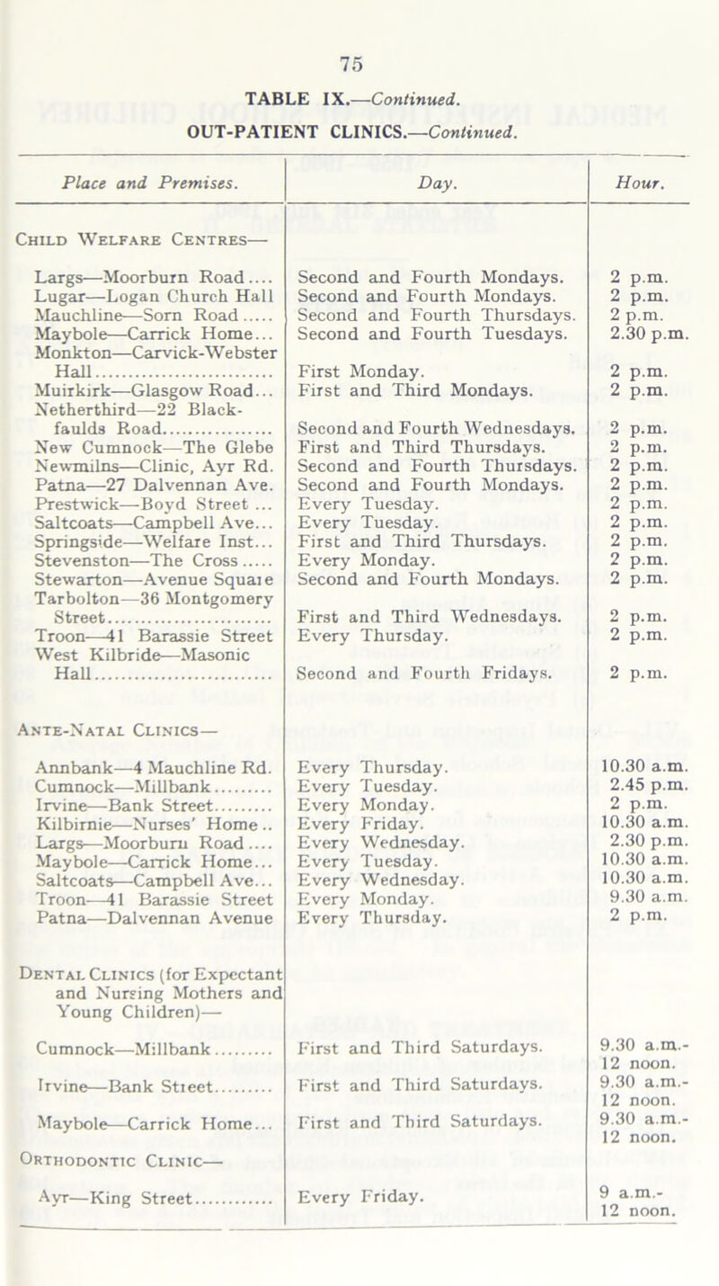 TABLE IX.—Continued. OUT-PATIENT CLINICS.—Continued. Place and Premises. Day. Hour. Child Welfare Centres— Largs—Moorburn Road Second and Fourth Mondays. 2 p.m. Lugar—Logan Church Hall Second and Fourth Mondays. 2 p.m. Mauchline—Sorn Road Second and Fourth Thursdays. 2 p.m. Maybole—Carrick Home... Monkton—Carvick-Webster Second and Fourth Tuesdays. 2.30 p.m. Hall First Monday. 2 p.m. Muirkirk—Glasgow Road... Netherthird—22 Black- First and Third Mondays. 2 p.m. faulds Road Second and Fourth Wednesdays. 2 p.m. New Cumnock-—The Glebe First and Third Thursdays. 2 p.m. NewmiLns—Clinic, Ayr Rd. Second and Fourth Thursdays. 2 p.m. Patna—27 Dalvennan Ave. Second and Fourth Mondays. 2 p.m. Prestwick—-Boyd Street ... Every Tuesday. 2 p.m. Saltcoats—Campbell Ave... Every Tuesday. 2 p.m. Springside—Welfare Inst... First and Third Thursdays. 2 p.m. Stevenston—The Cross Every Monday. 2 p.m. Stewarton—Avenue Squai e Tarbolton—36 Montgomery Second and Fourth Mondays. 2 p.m. Street First and Third Wednesdays. 2 p.m. Troon-—41 Barassie Street West Kilbride—Masonic Every Thursday. 2 p.m. Hall Second and Fourth Fridays. 2 p.m. Ante-Natal Clinics— Annbank—4 Mauchline Rd. Cumnock—Millbank Every Thursday. Every Tuesday. Every Monday. Every Friday. 10.30 a.m. 2.45 p.m. 2 p.m. 10.30 a.m. Irvine—Bank Street Kilbirnie—Nurses’ Home .. Largs—Moorburn Road — Every Wednesday. 2.30 p.m. Maybole—Carrick Home... Every Tuesday. 10.30 a.m. Saltcoats—Campbell Ave... Every Wednesday. 10.30 a.m. Troon—41 Barassie Street Every Monday. 9.30 a.m. Patna—Dalvennan Avenue Every Thursday. 2 p.m. Dental Clinics (for Expectant and Nursing Mothers and Young Children)— Cumnock—Millbank First and Third Saturdays. 9.30 a.m.- 12 noon. Irvine—Bank Stieet First and Third Saturdays. 9.30 a.m.- 12 noon. Maybole—Carrick Home... First and Third Saturdays. 9.30 a.m.- 12 noon. Orthodontic Clinic— Ayr—King Street Every Friday. 9 a.m.- - 12 noon.