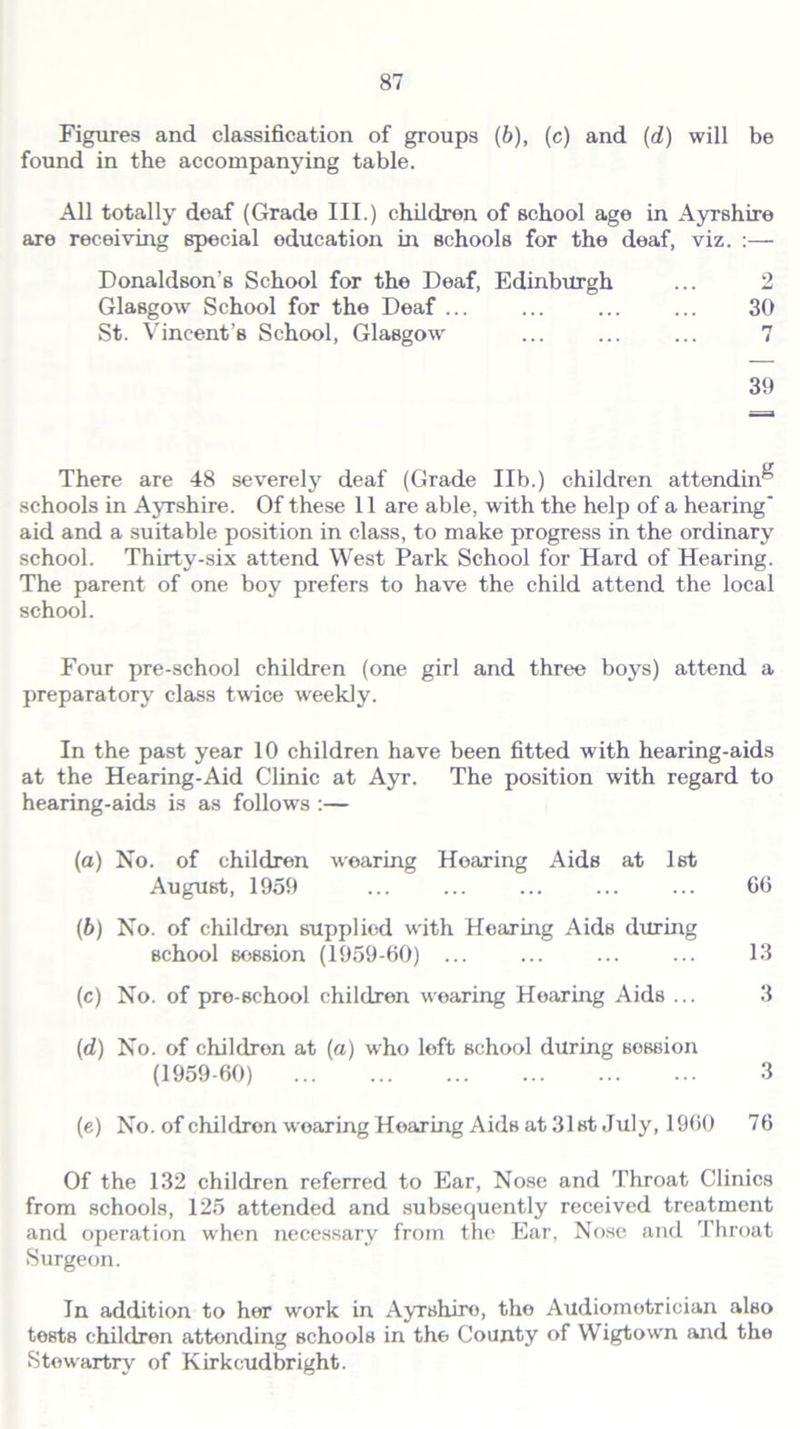 Figures and classification of groups (b), (c) and (d) will be found in the accompanying table. All totally deaf (Grade III.) children of school age in Ayrshire are receiving special education in schools for the deaf, viz. Donaldson’s School for the Deaf, Edinburgh ... 2 Glasgow School for the Deaf ... ... ... ... 30 St. Vincent’s School, Glasgow ... ... ... 7 39 There are 48 severely deaf (Grade lib.) children attending schools in Ayrshire. Of these 11 are able, with the help of a hearing' aid and a suitable position in class, to make progress in the ordinary school. Thirty-six attend West Park School for Hard of Hearing. The parent of one boy prefers to have the child attend the local school. Four pre-school children (one girl and three boys) attend a preparatory class twice weekly. In the past year 10 children have been fitted with hearing-aids at the Hearing-Aid Clinic at Ayr. The position with regard to hearing-aids is as follows :— (a) No. of children wearing Hoaring Aids at 1st August, 1959 ... ... ... ... ... 60 (b) No. of children supplied with Hearing Aids during school session (1959-60) ... ... ... ... 13 (c) No. of pre-school children wearing Hoaring Aids ... 3 (d) No. of childron at (a) who left school during session (1959-60) 3 (e) No. of childron woaring Hearing Aids at 31st July, 1960 76 Of the 132 children referred to Ear, Nose and Throat Clinics from schools, 125 attended and subsequently received treatment and operation when necessary from the Ear, Nose and Throat Surgeon. In addition to her wrork in Ayrshire, the Audiometrician also tests children attending schools in the County of Wigtow'n and the Stewartry of Kirkcudbright.