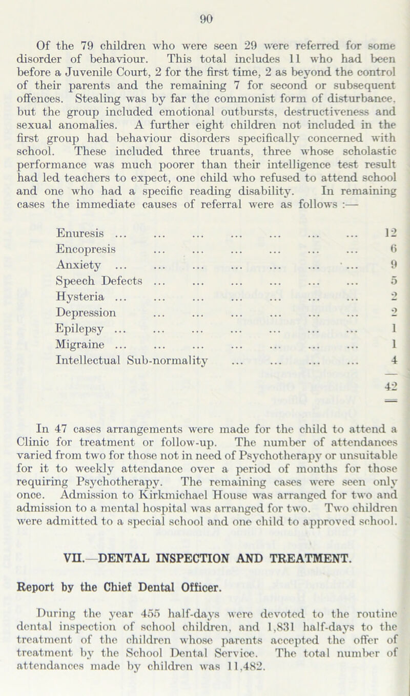 Of the 79 children who were seen 29 were referred for some disorder of behaviour. This total includes 11 who had been before a Juvenile Court, 2 for the first time, 2 as beyond the control of their parents and the remaining 7 for second or subsequent offences. Stealing was by far the commonist form of disturbance, but the group included emotional outbursts, destructiveness and sexual anomalies. A further eight children not included in the first group had behaviour disorders specifically concerned with school. These included three truants, three whose scholastic performance was much poorer than their intelligence test result had led teachers to expect, one child who refused to attend school and one who had a specific reading disability. In remaining cases the immediate causes of referral were as follows :— Enuresis ... ... ... ... ... ... ... 12 Encopresis ... ... ... ... ... ... 6 Anxiety ... ... ... ... ... ... ... 9 Speech Defects ... ... ... ... ... ... 5 Hysteria ... ... ... ... ... ... ... 2 Depression ... ... ... ... ... ... 2 Epilepsy ... ... ... ... ... ... ... 1 Migraine ... ... ... ... ... ... ... 1 Intellectual Sub-normality ... ... ... ... 4 42 In 47 cases arrangements were made for the child to attend a Clinic for treatment or follow-up. The number of attendances varied from two for those not in need of Psychotherapy or unsuitable for it to weekly attendance over a period of months for those requiring Psychotherapy. The remaining cases were seen only once. Admission to Kirkmichael House was arranged for two and admission to a mental hospital was arranged for two. Two children were admitted to a special school and one child to approved school. VH.—DENTAL INSPECTION AND TREATMENT. Report by the Chief Dental Officer. During the year 455 half-days were devoted to the routine dental inspection of school children, and 1,831 half-days to the treatment of the children whose parents accepted the offer of treatment by the School Dental Service. The total number of attendances made by children was 11.482.