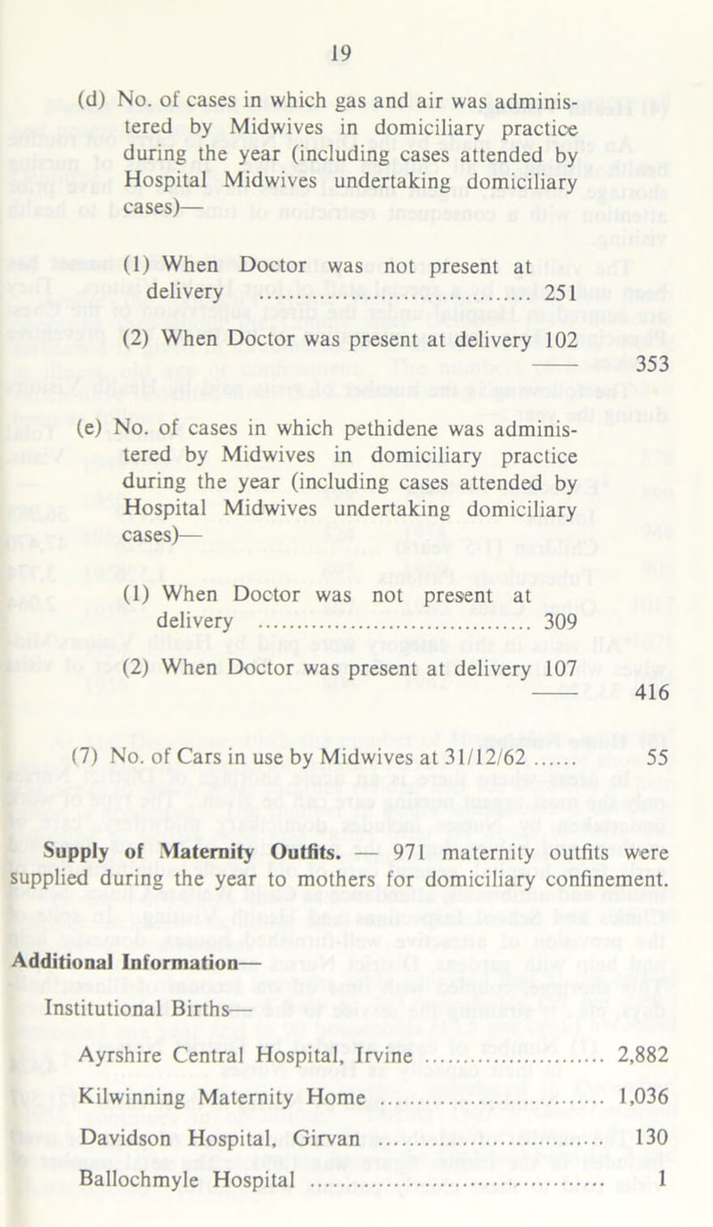 (d) No. of cases in which gas and air was adminis- tered by Midwives in domiciliary practice during the year (including cases attended by Hospital Midwives undertaking domiciliary cases)— (1) When Doctor was not present at delivery 251 (2) When Doctor was present at delivery 102 353 (e) No. of cases in which pethidene was adminis- tered by Midwives in domiciliary practice during the year (including cases attended by Hospital Midwives undertaking domiciliary cases)— (1) When Doctor was not present at delivery 309 (2) When Doctor was present at delivery 107 416 (7) No. of Cars in use by Midwives at 31/12/62 55 Supply of Maternity Outfits. — 971 maternity outfits were supplied during the year to mothers for domiciliary confinement. Additional Information— Institutional Births— Ayrshire Central Hospital, Irvine 2,882 Kilwinning Maternity Home 1,036 Davidson Hospital, Girvan 130 Ballochmyle Hospital 1