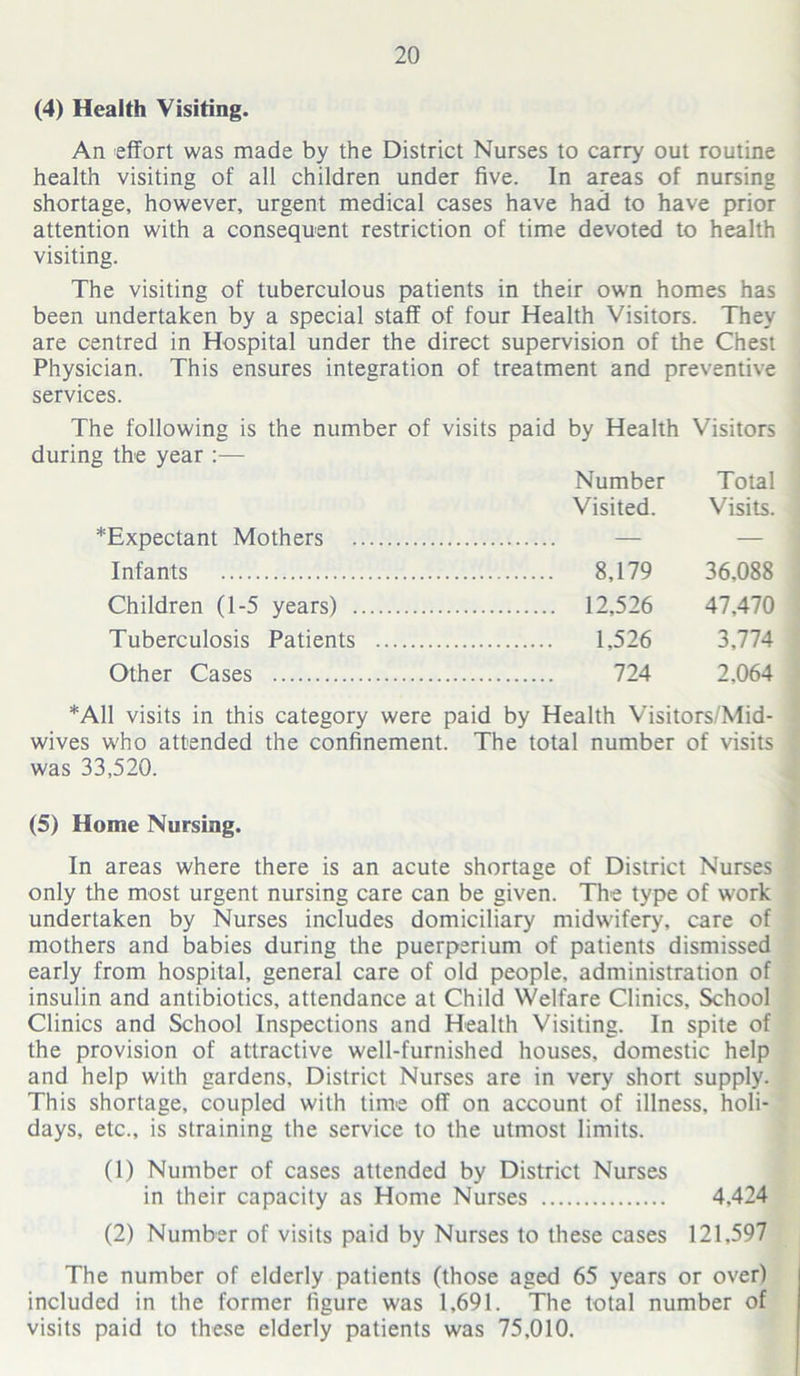 (4) Health Visiting. An effort was made by the District Nurses to carry out routine health visiting of all children under five. In areas of nursing shortage, however, urgent medical cases have had to have prior attention with a consequent restriction of time devoted to health visiting. The visiting of tuberculous patients in their own homes has been undertaken by a special staff of four Health Visitors. They are centred in Hospital under the direct supervision of the Chest Physician. This ensures integration of treatment and preventive services. The following is the number of visits paid by Health Visitors during the year :— Number Total Visited. Visits. *Expectant Mothers — — Infants 8,179 36,088 Children (1-5 years) 12,526 47,470 Tuberculosis Patients 1.526 3,774 Other Cases 724 2,064 *A11 visits in this category were paid by Health Visitors/Mid- wives who attended the confinement. The total number of visits was 33,520. (5) Home Nursing. In areas where there is an acute shortage of District Nurses only the most urgent nursing care can be given. The type of work undertaken by Nurses includes domiciliary midwifery, care of mothers and babies during the puerperium of patients dismissed early from hospital, general care of old people, administration of insulin and antibiotics, attendance at Child Welfare Clinics, School Clinics and School Inspections and Health Visiting. In spite of the provision of attractive well-furnished houses, domestic help and help with gardens. District Nurses are in very short supply. This shortage, coupled with time off on account of illness, holi- days, etc., is straining the service to the utmost limits. (1) Number of cases attended by District Nurses in their capacity as Home Nurses 4.424 (2) Number of visits paid by Nurses to these cases 121,597 The number of elderly patients (those aged 65 years or over) included in the former figure was 1,691. The total number of visits paid to these elderly patients was 75,010.